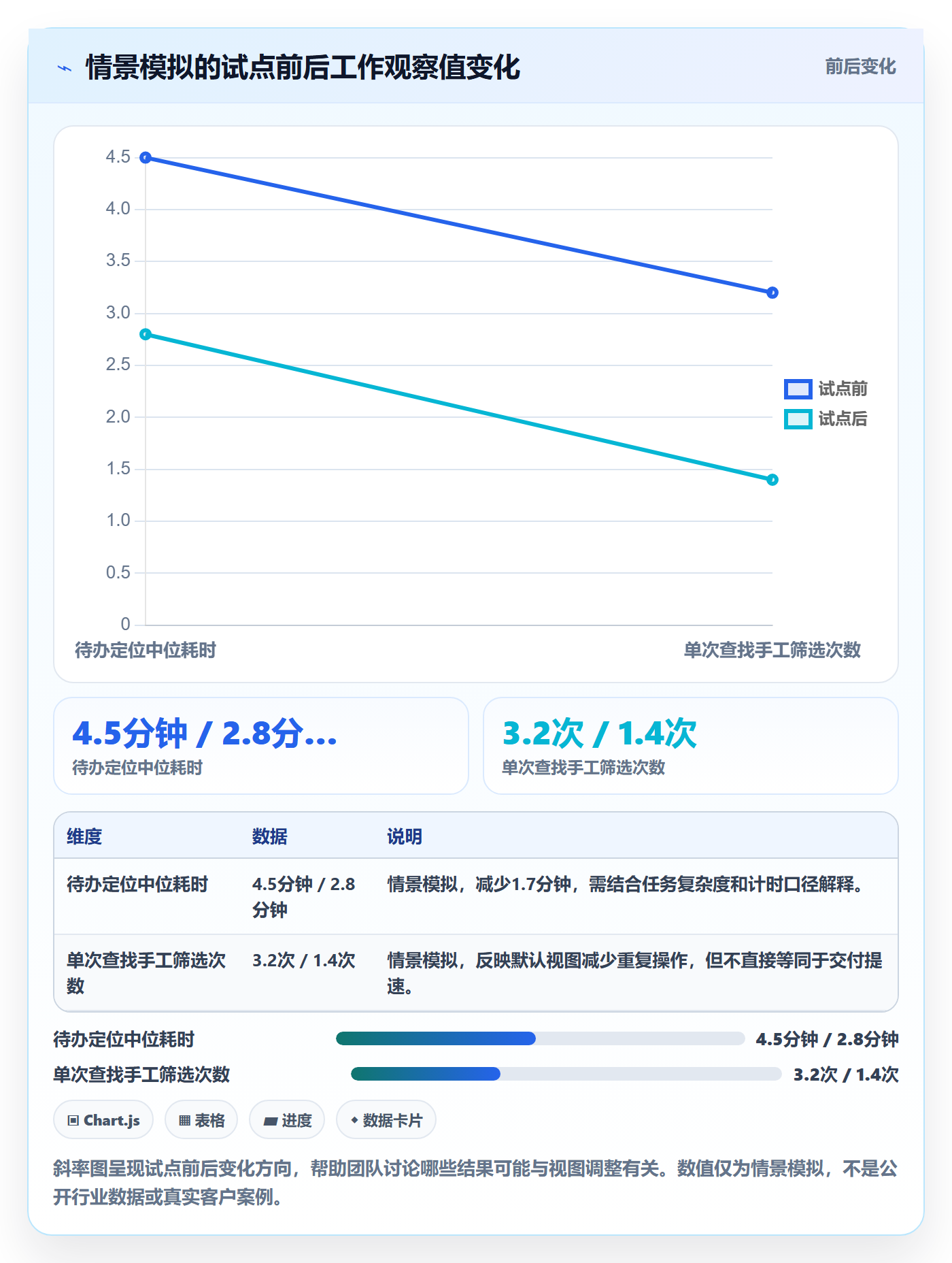 字段配置落地方案：研发团队开展列表视图的实操方法案例解析
