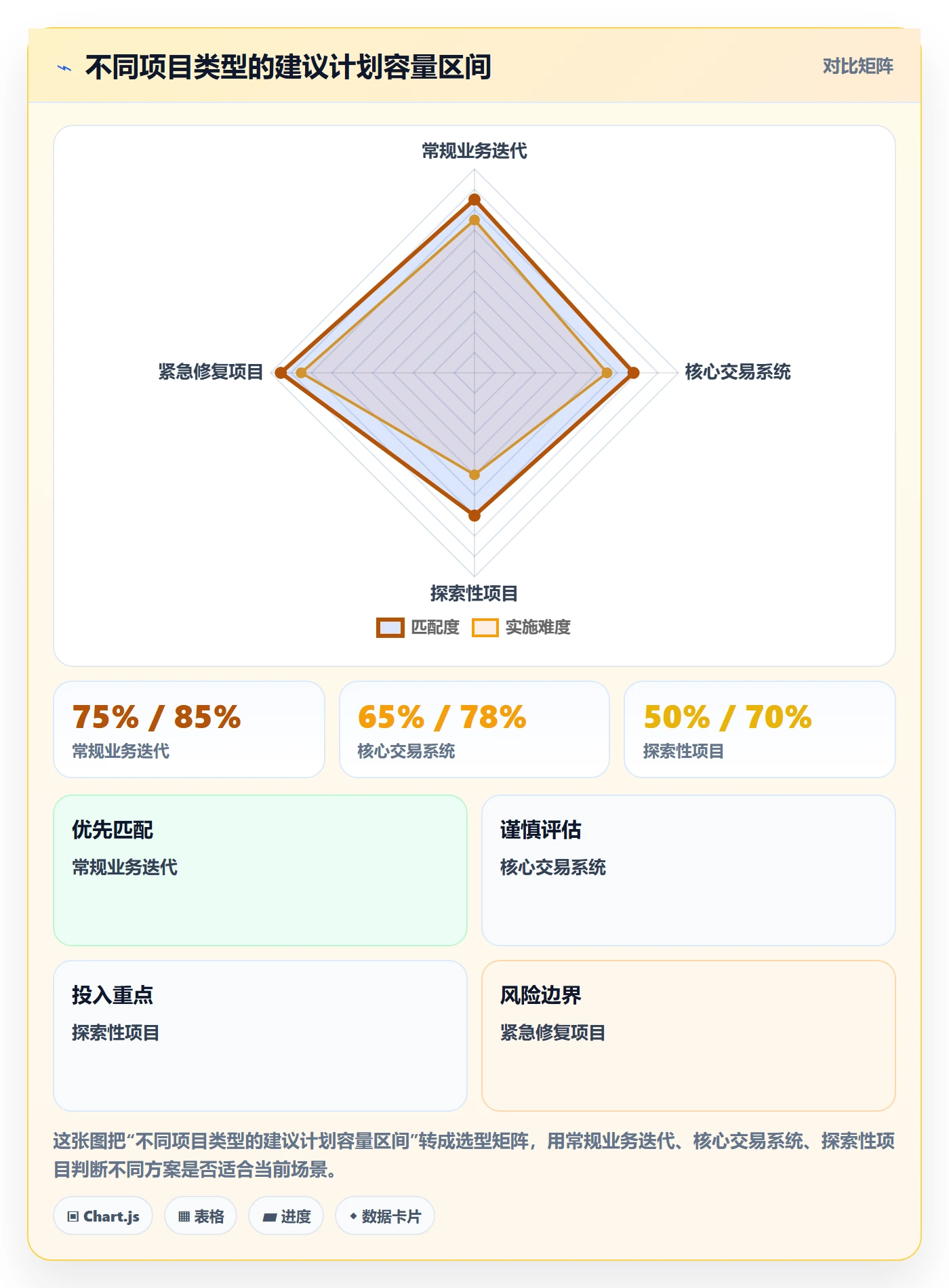 人员投入流程与规范：研发团队人力资源计划实操方法关键指标