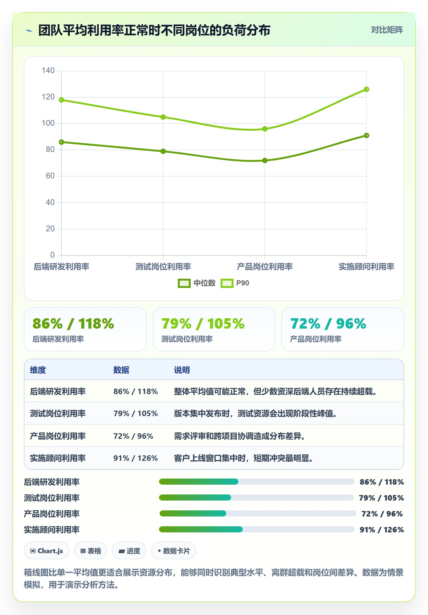 资源管理人员教程:管理层数据分析,避坑指南