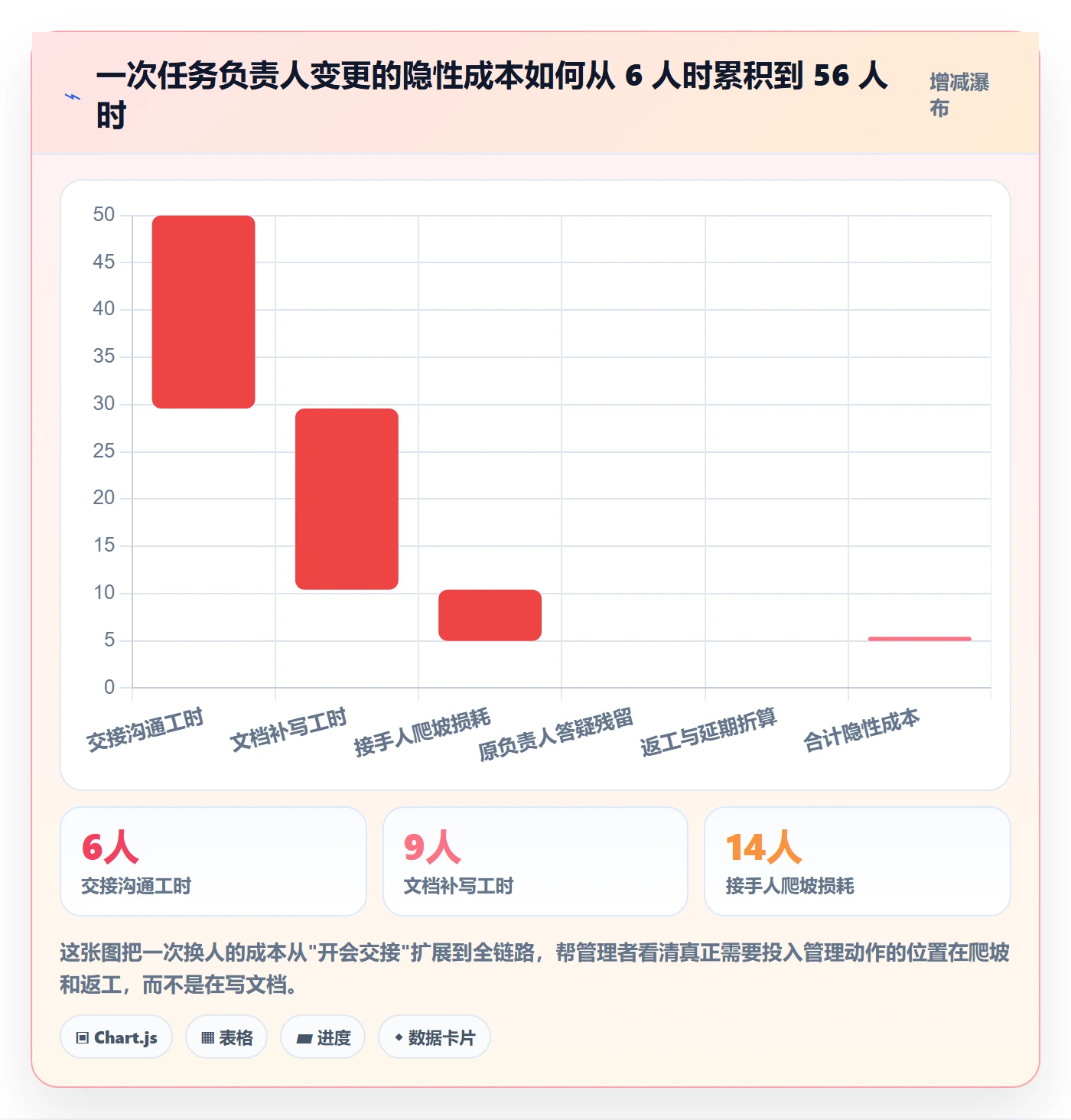 任务负责人变更管理指南：企业管理者如何做好任务分派，实操方法全流程