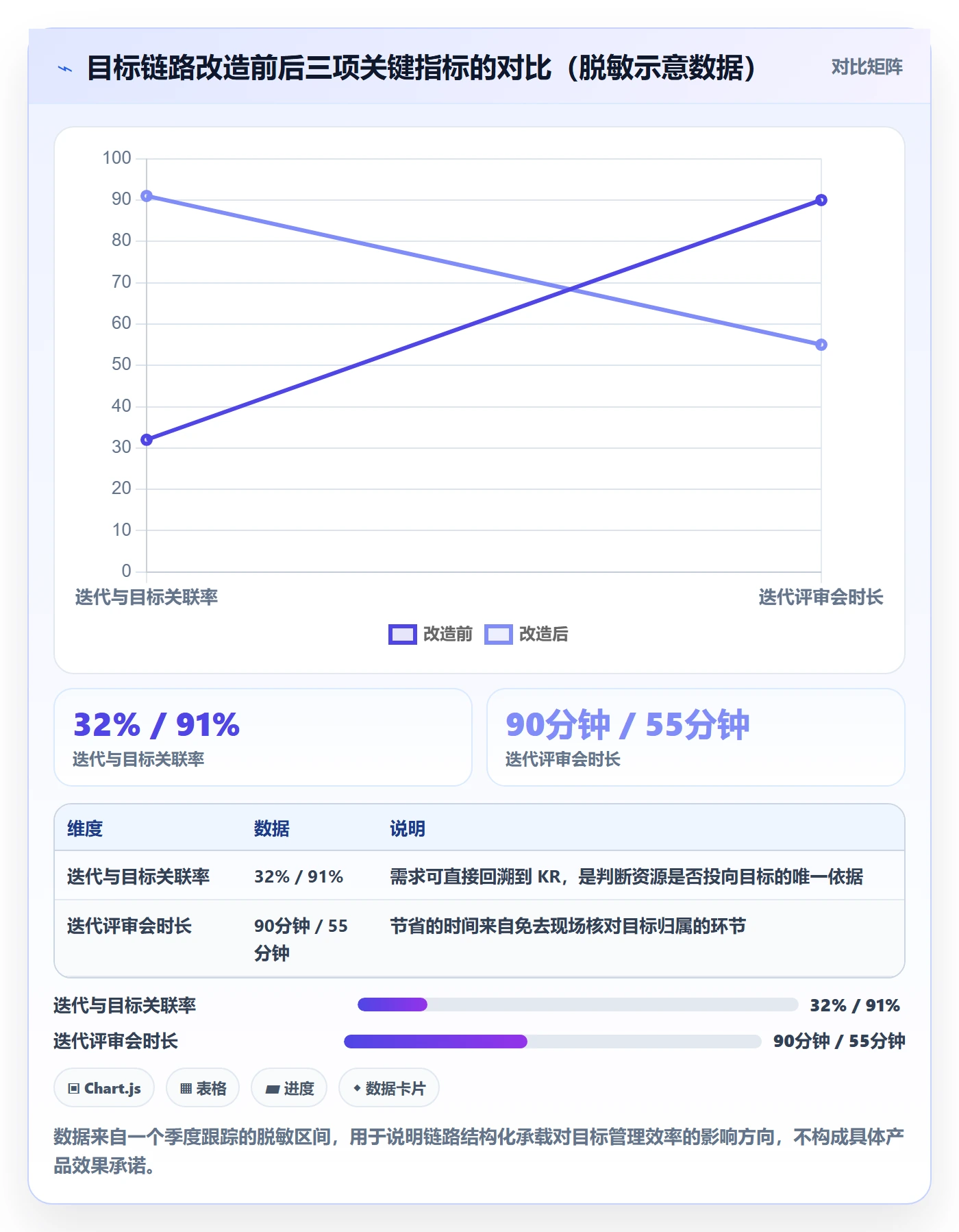 目标拆解实操方法：产品经理提升项目目标效率的最佳实践方法与模板