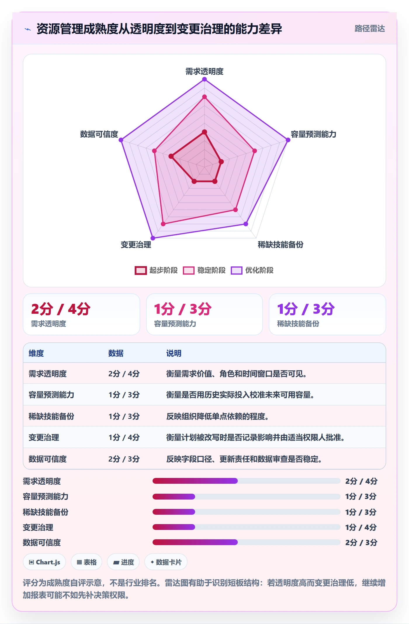 资源分配最佳实践：PMO资源管理流程优化，常见问题