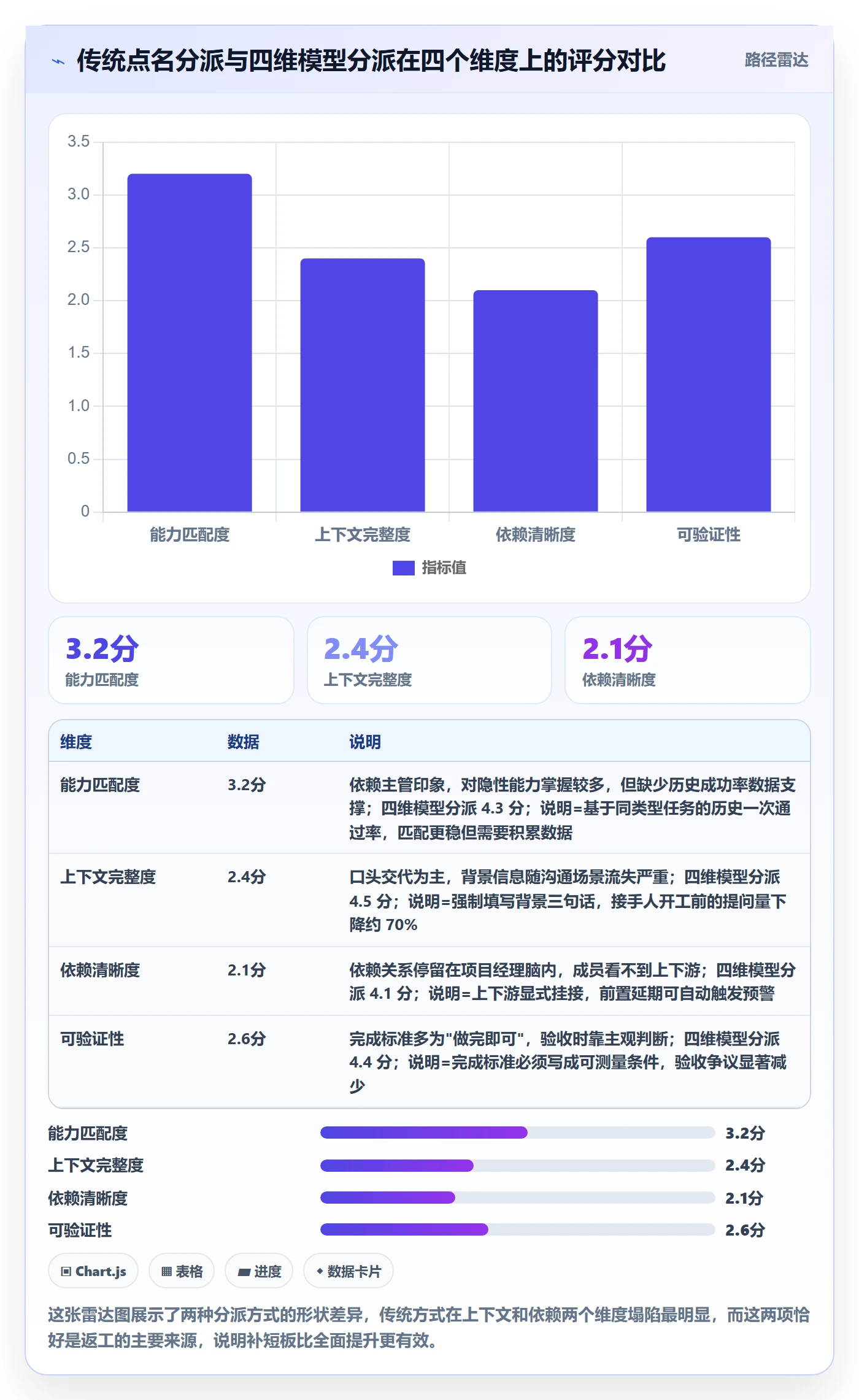 协办落地方案：项目成员开展任务分派的最佳实践案例解析