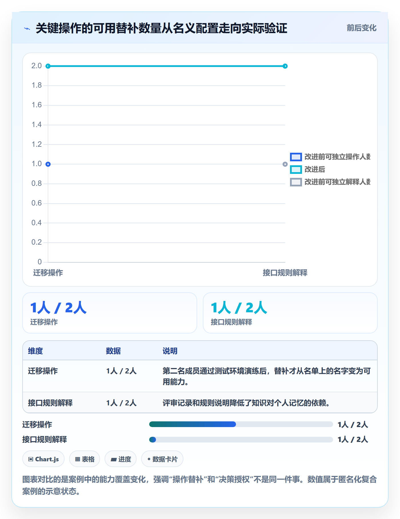 资源管理团队教程：项目成员风险控制，避坑指南