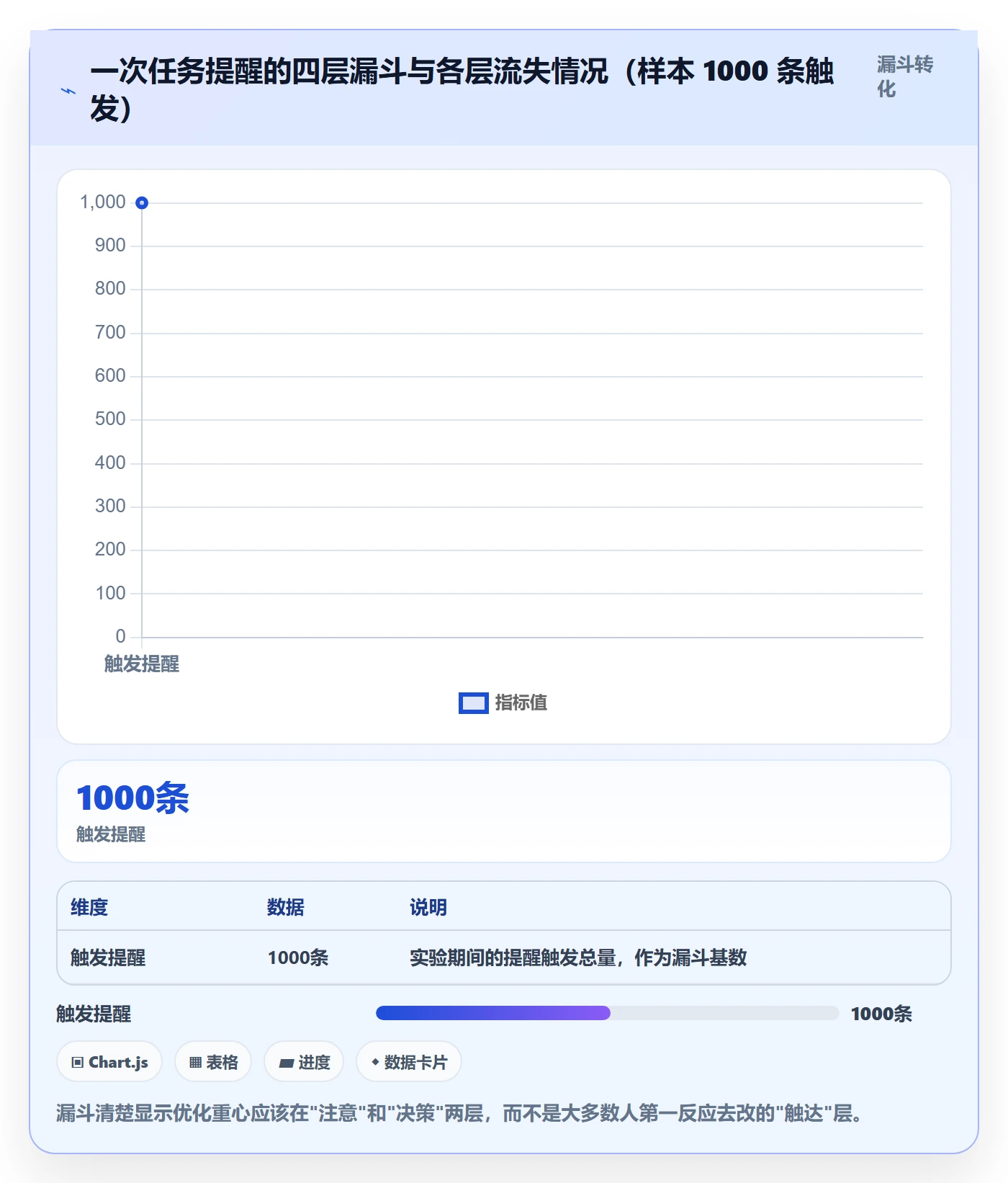 任务提醒如何做好提前提醒?研发团队数据分析与操作步骤