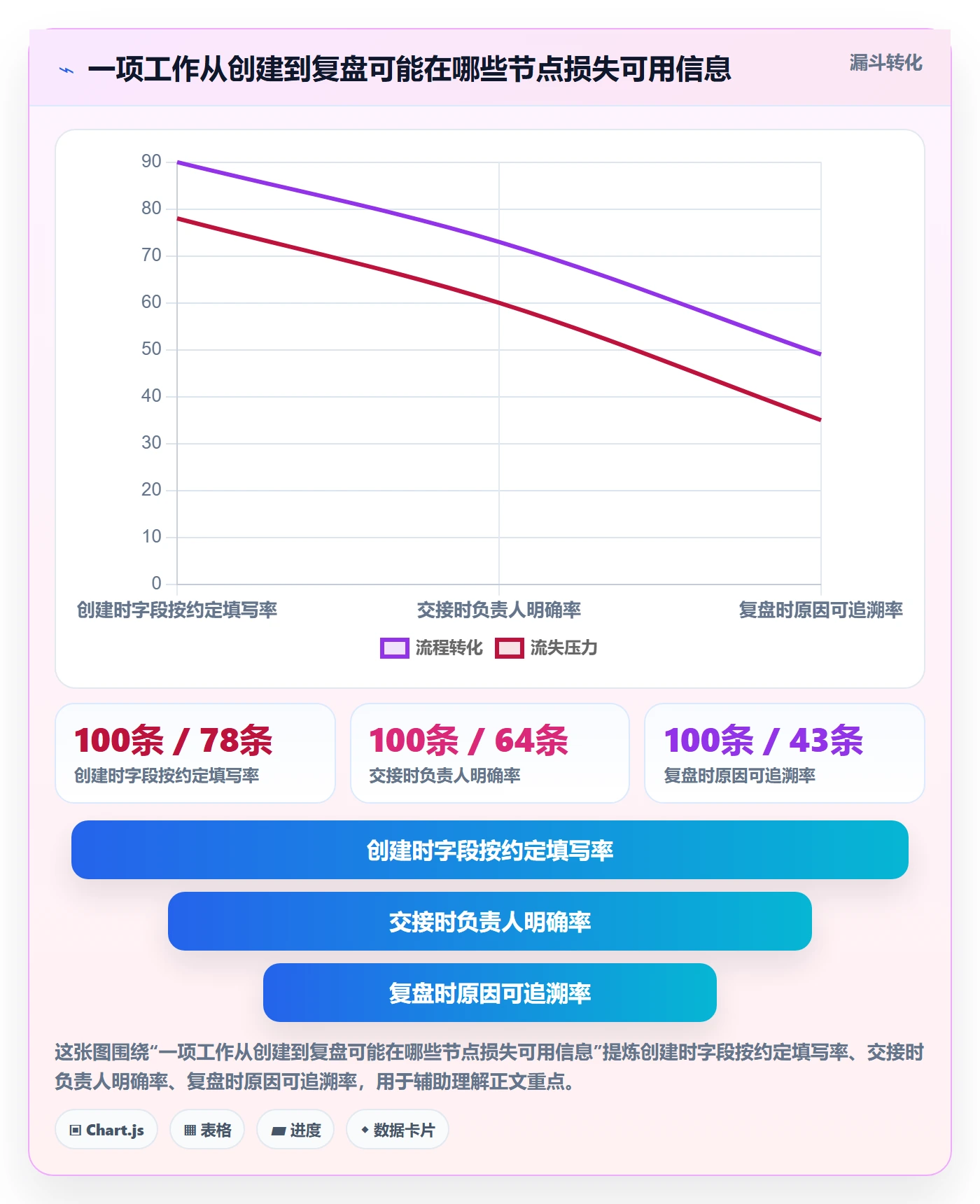 字段配置管理指南:项目成员如何做好列表视图,效率提升全流程