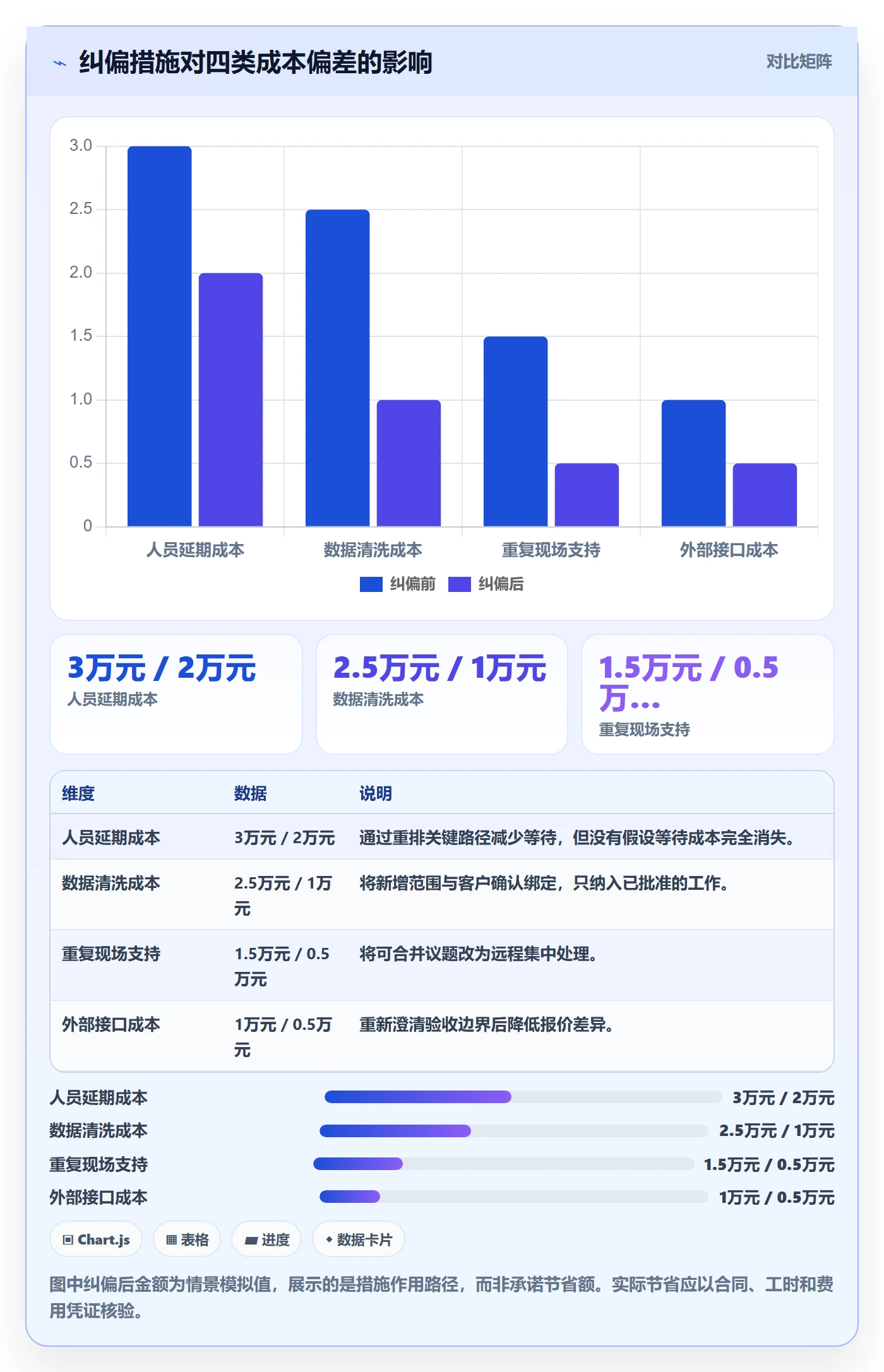 费用怎么做?实施团队实操方法:成本管理从0到1