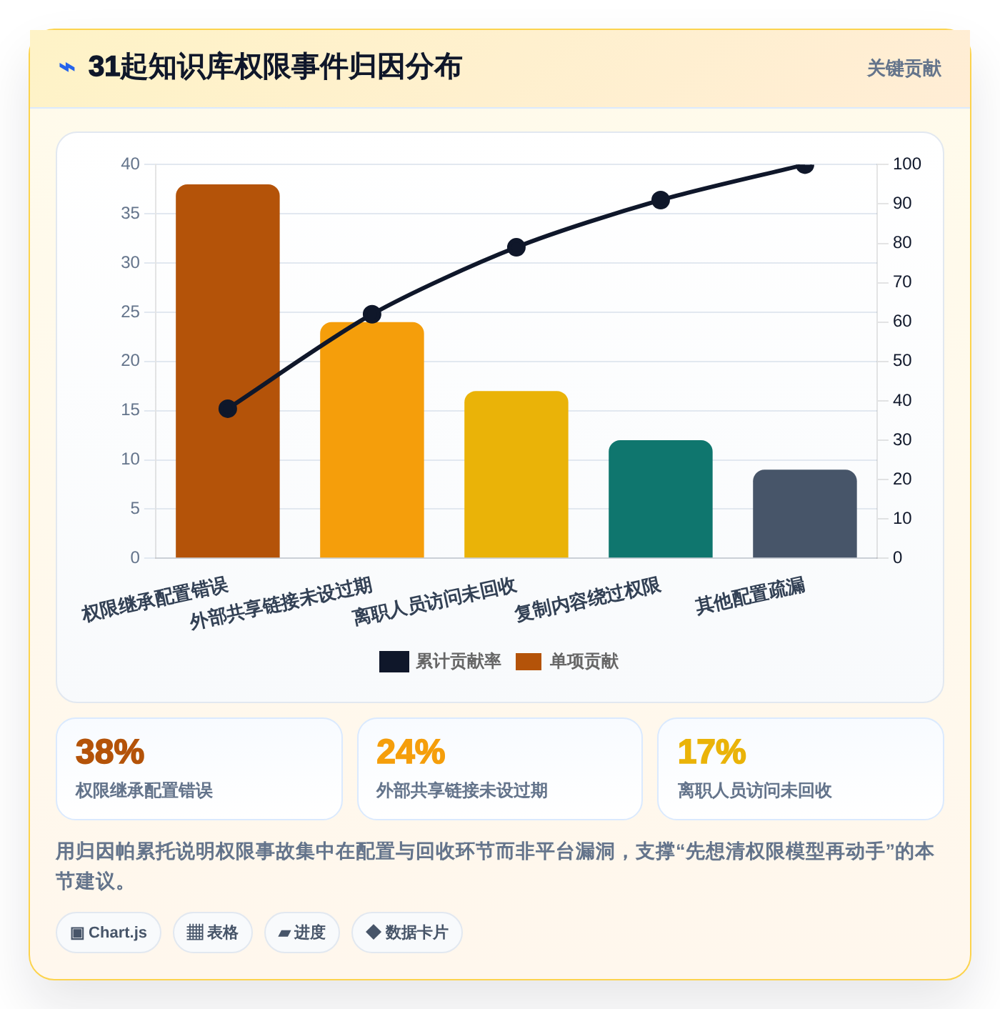 提升团队效率:2026年度7款最佳个性化的知识库管理平台推荐