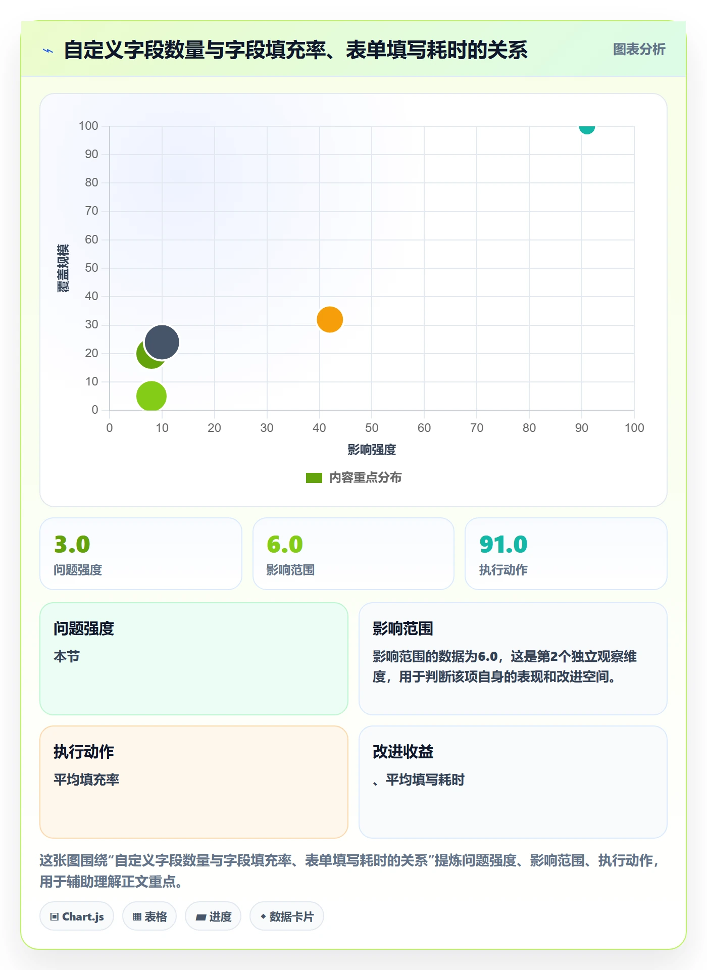 状态怎么做？研发团队落地方案：任务属性从0到1