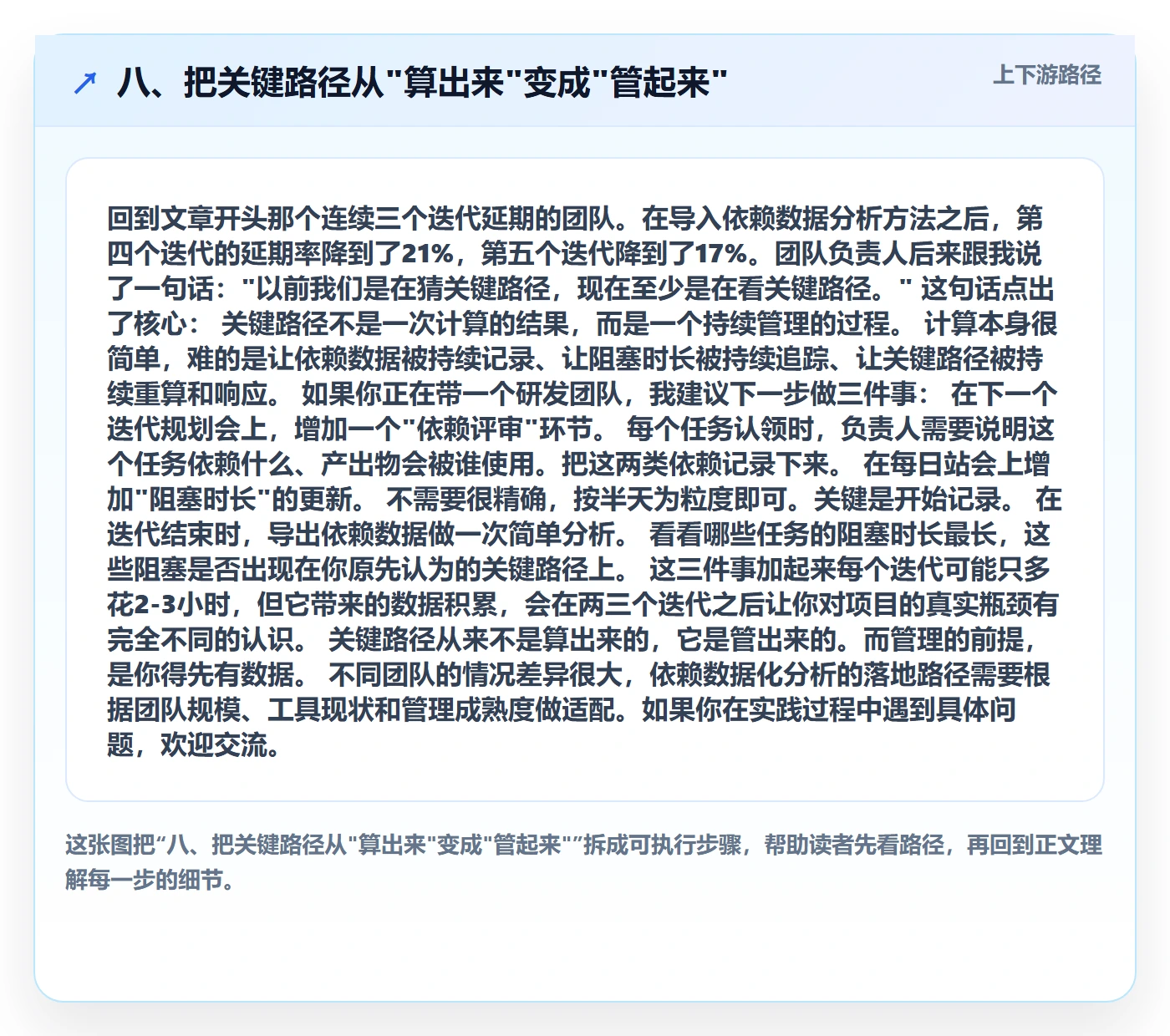 八、把关键路径从"算出来"变成"管起来"