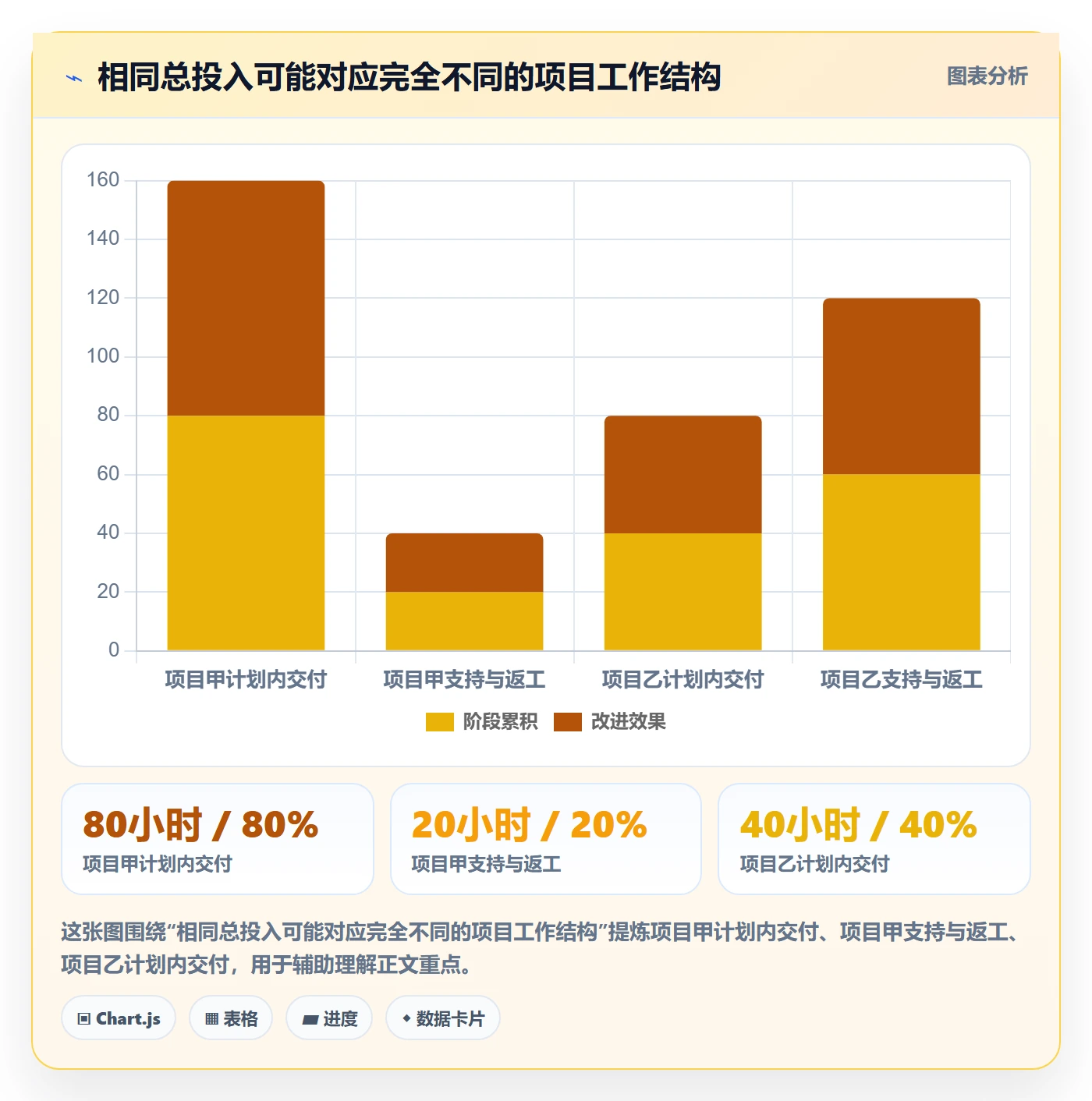 填报工时怎么做？管理层效率提升：工时管理从0到1