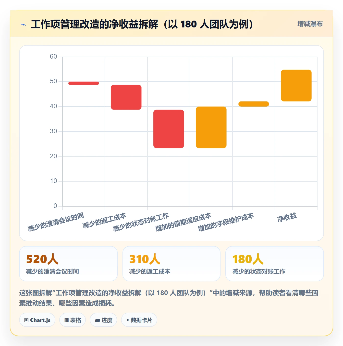 任务管理如何做好工作项?企业管理者最佳实践与操作步骤