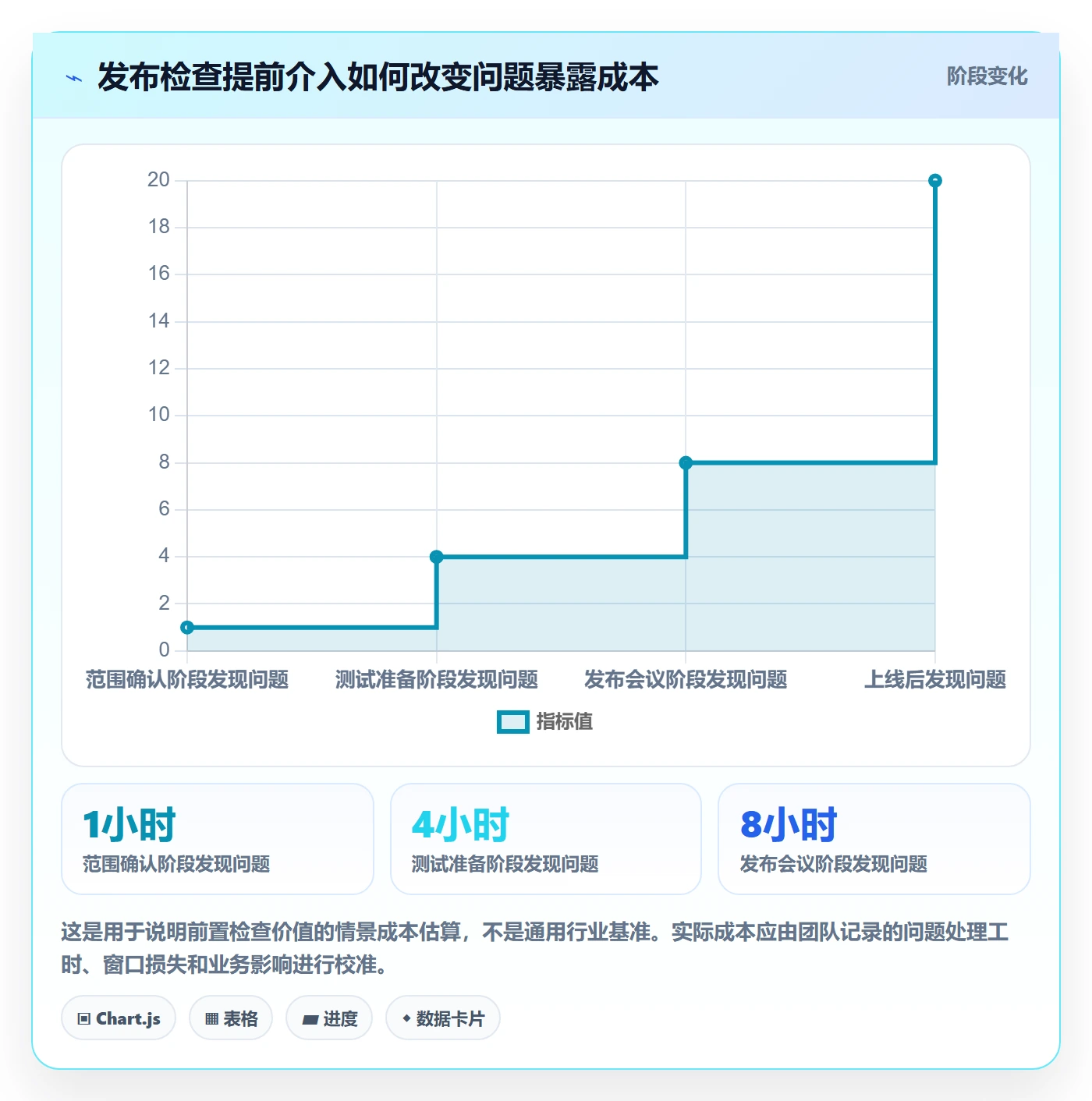发布管理如何做好发布检查?项目经理效率提升与操作步骤