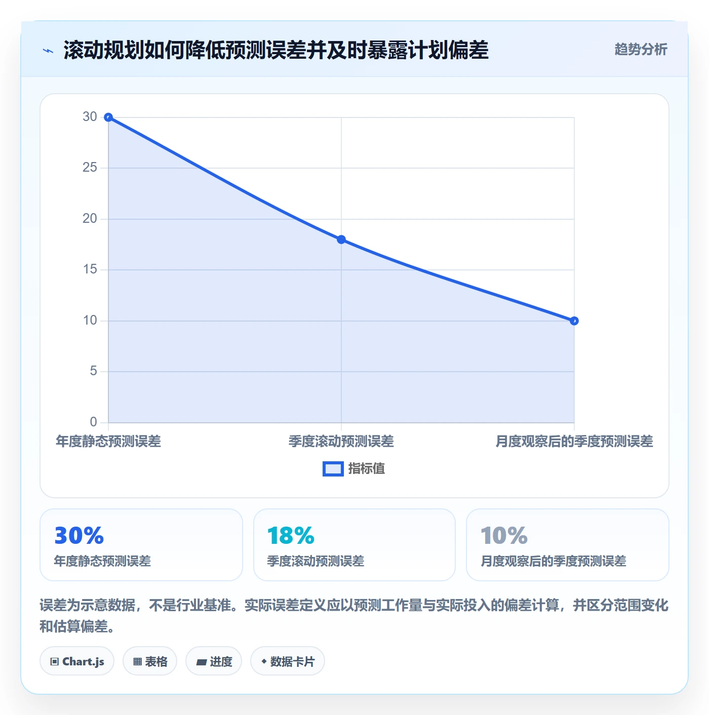 人力规划最佳实践:产品经理人力资源计划最佳实践,常见问题