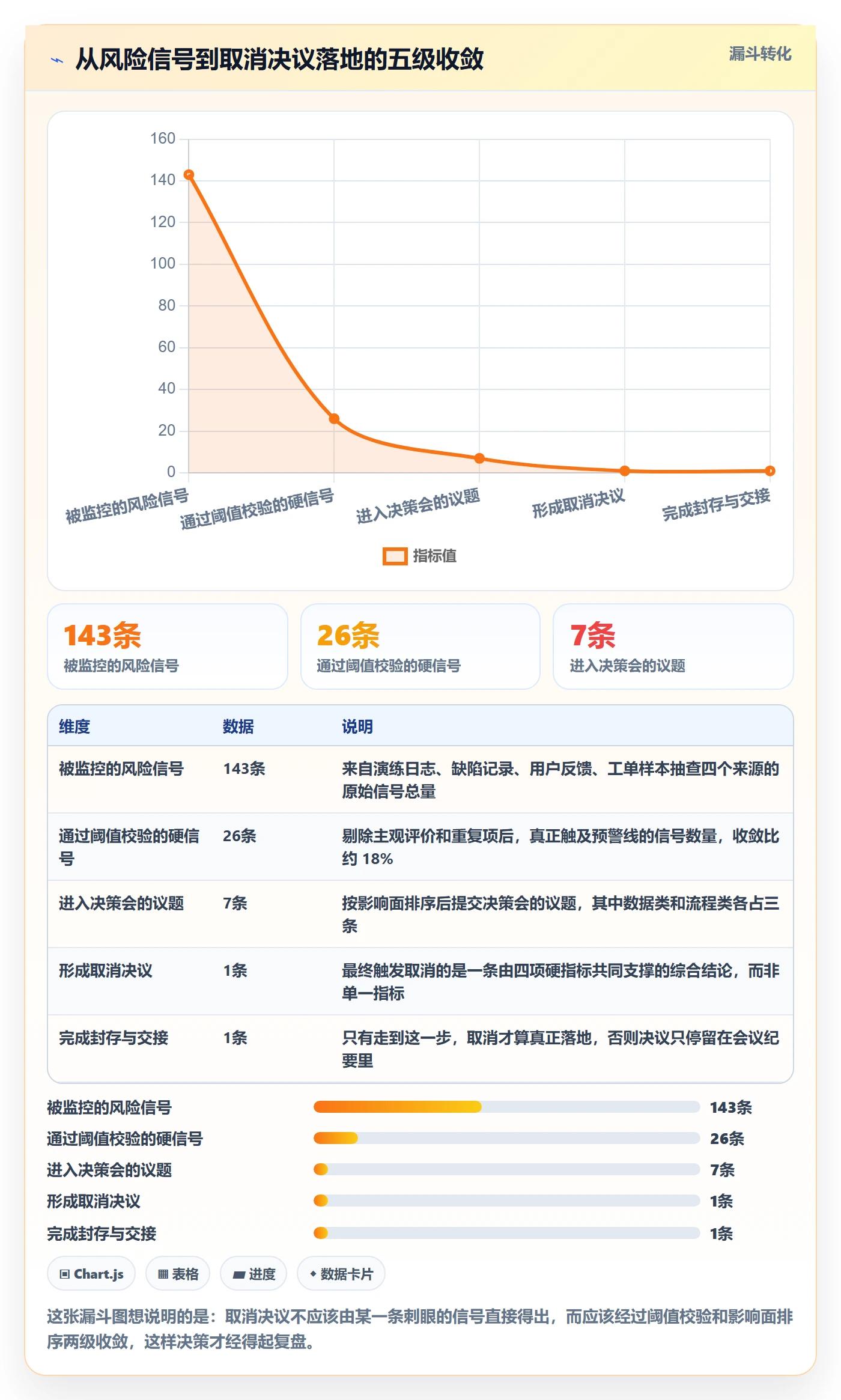 取消落地方案:项目经理开展任务执行的风险控制案例解析