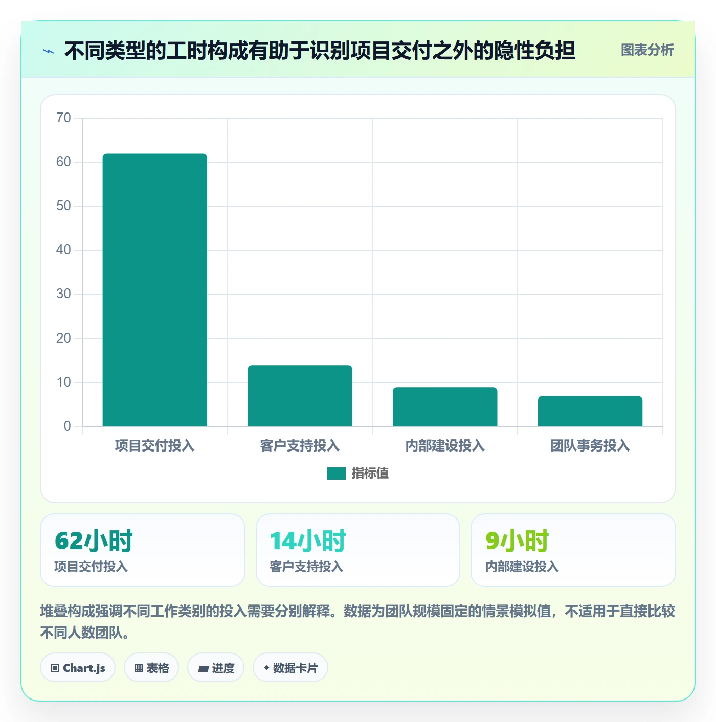 项目工时管理方法大全:PMO工时表风险控制落地清单