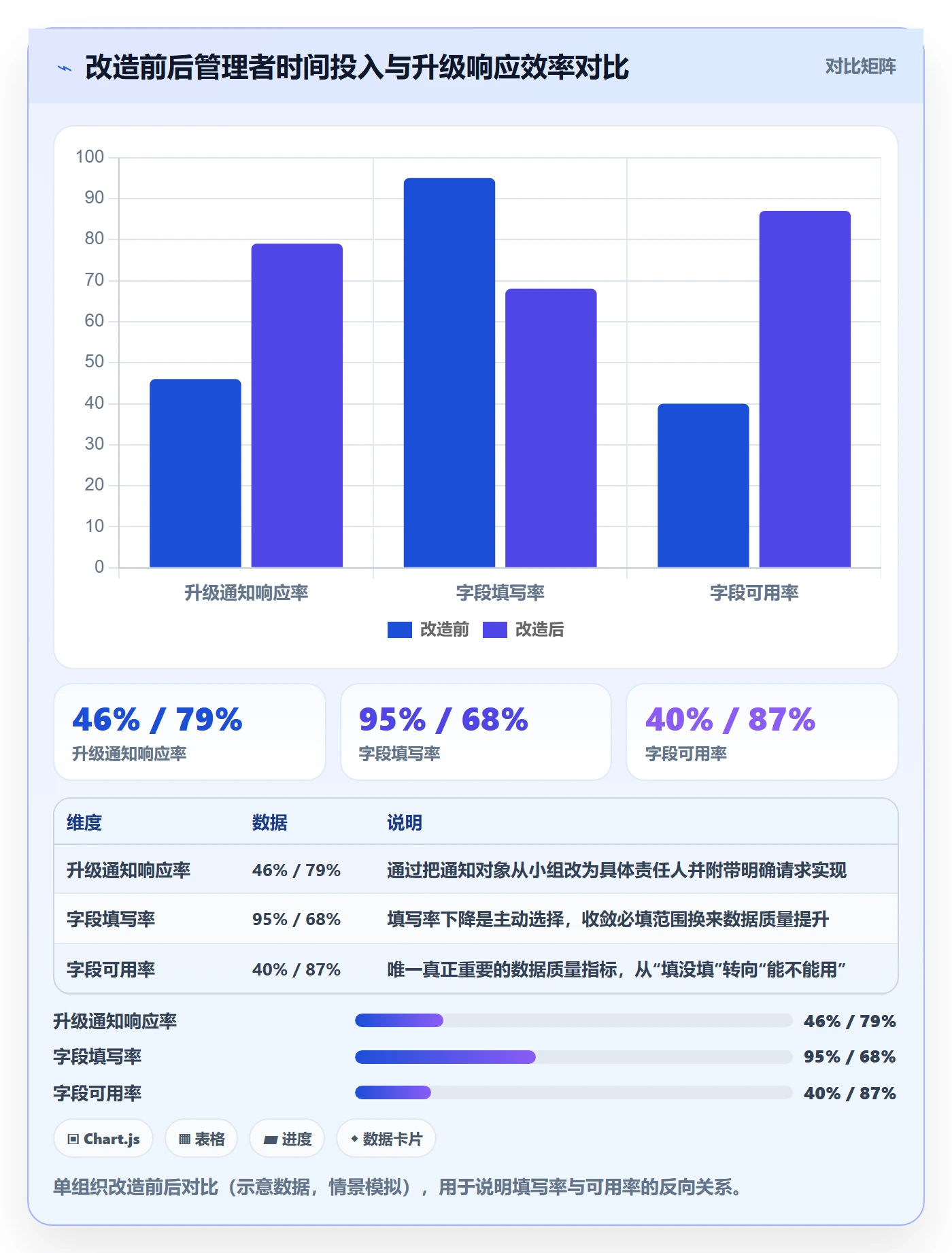 截止时间实操方法:管理层提升任务属性效率的入门指南方法与模板