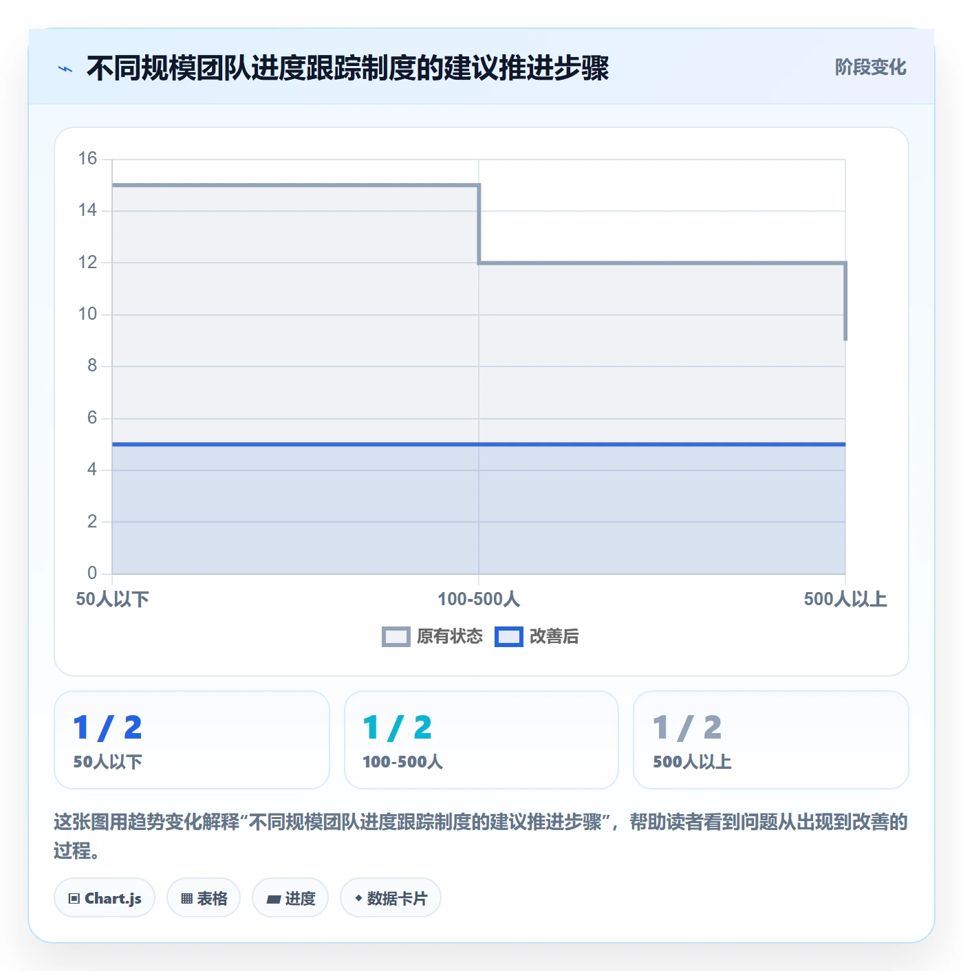 跟踪流程与规范:研发团队进度跟踪制度设计关键指标