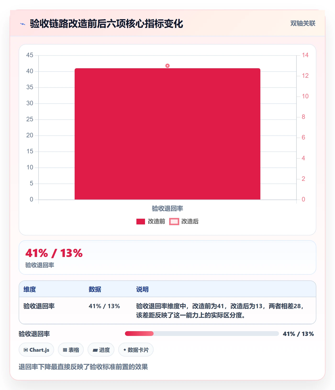 任务验收验收标准教程:管理层风险控制,避坑指南