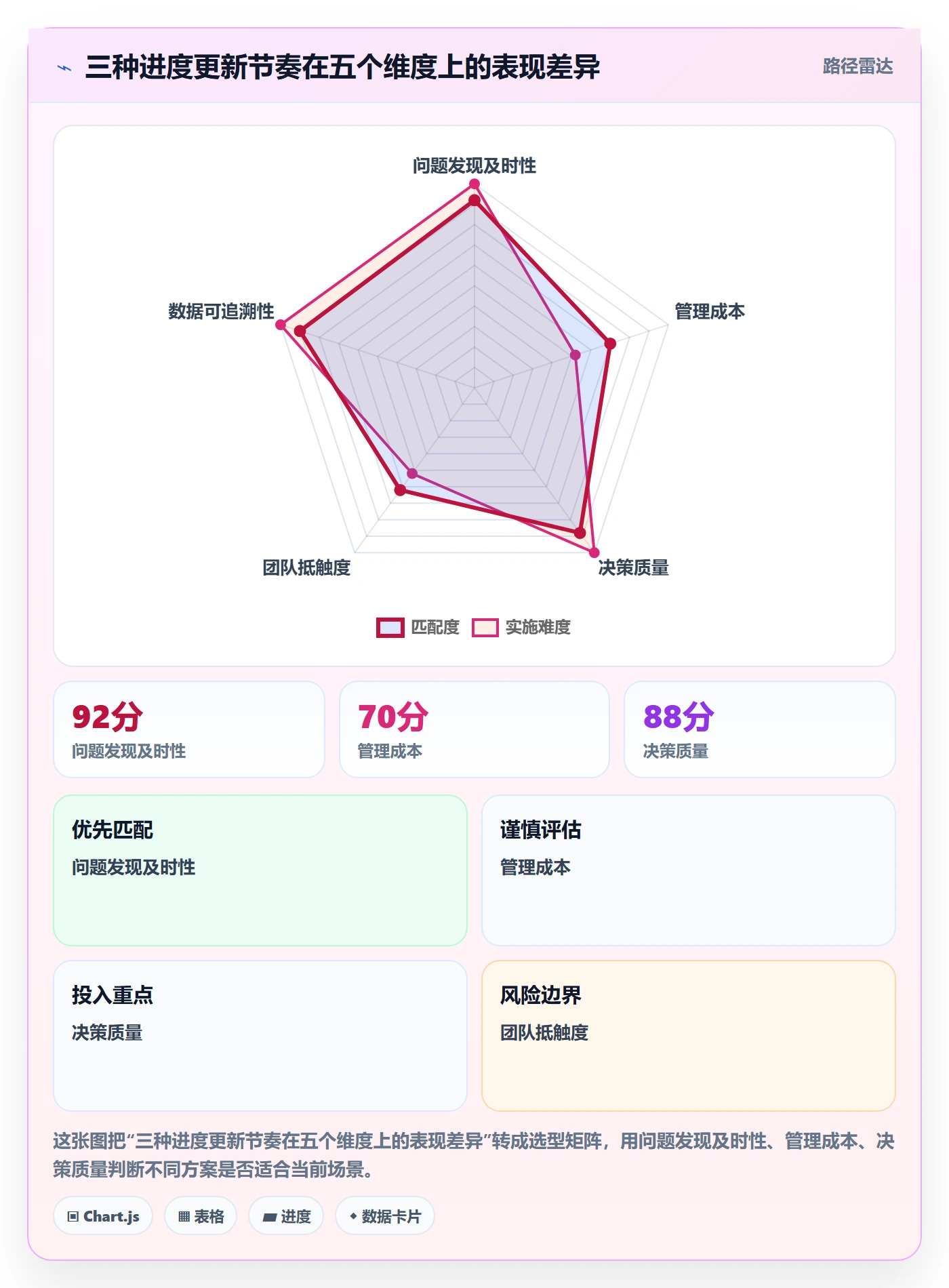 进度管理进度更新全流程:项目负责人落地方案与一文讲清