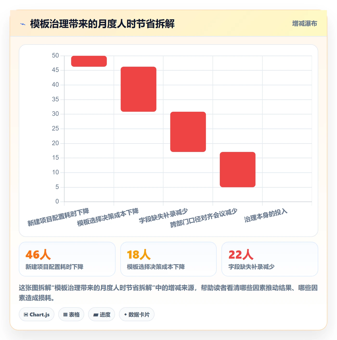 模板权限流程与规范:项目成员项目模板流程优化关键指标