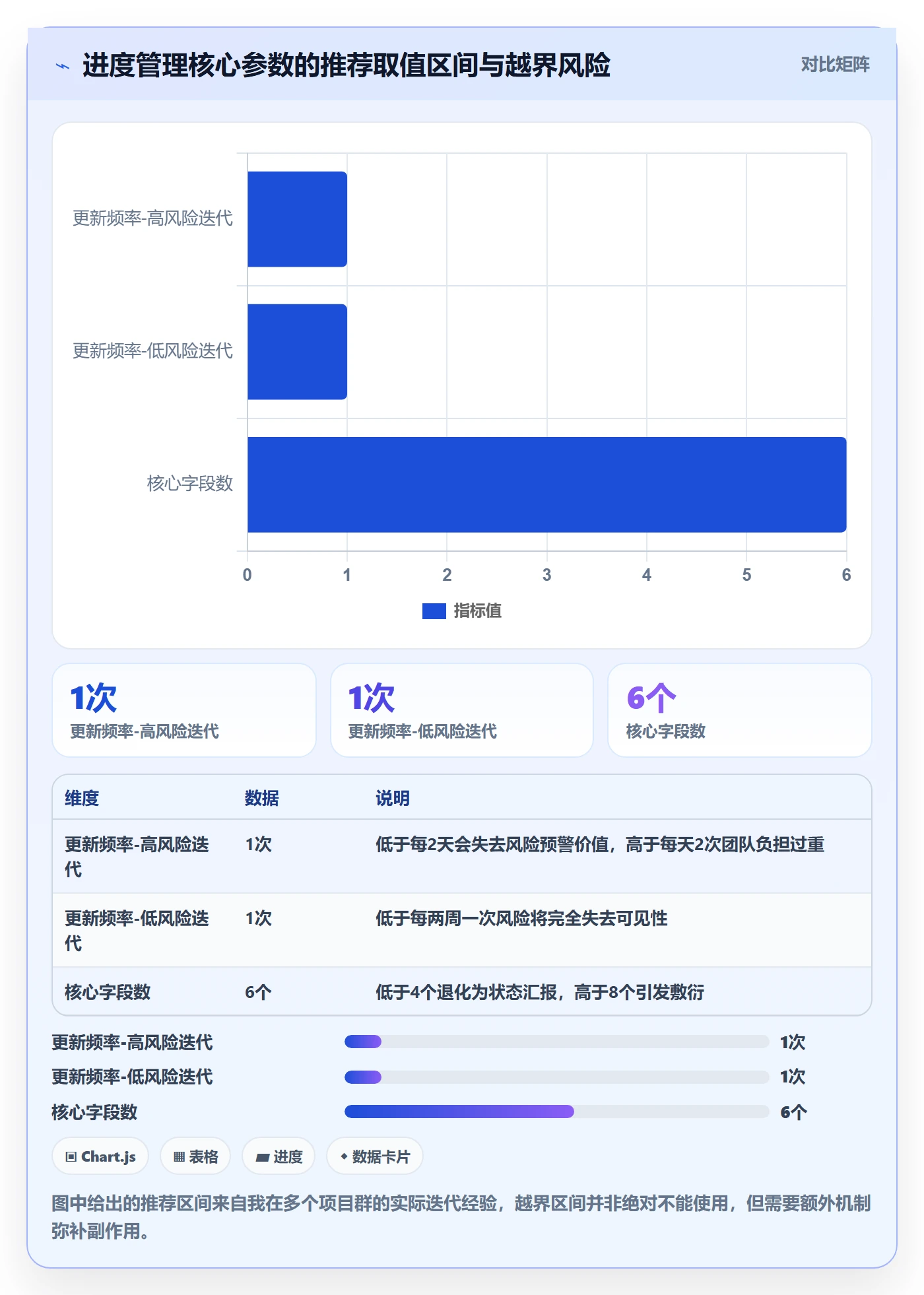 进度更新怎么做?PMO风险控制:进度管理从0到1