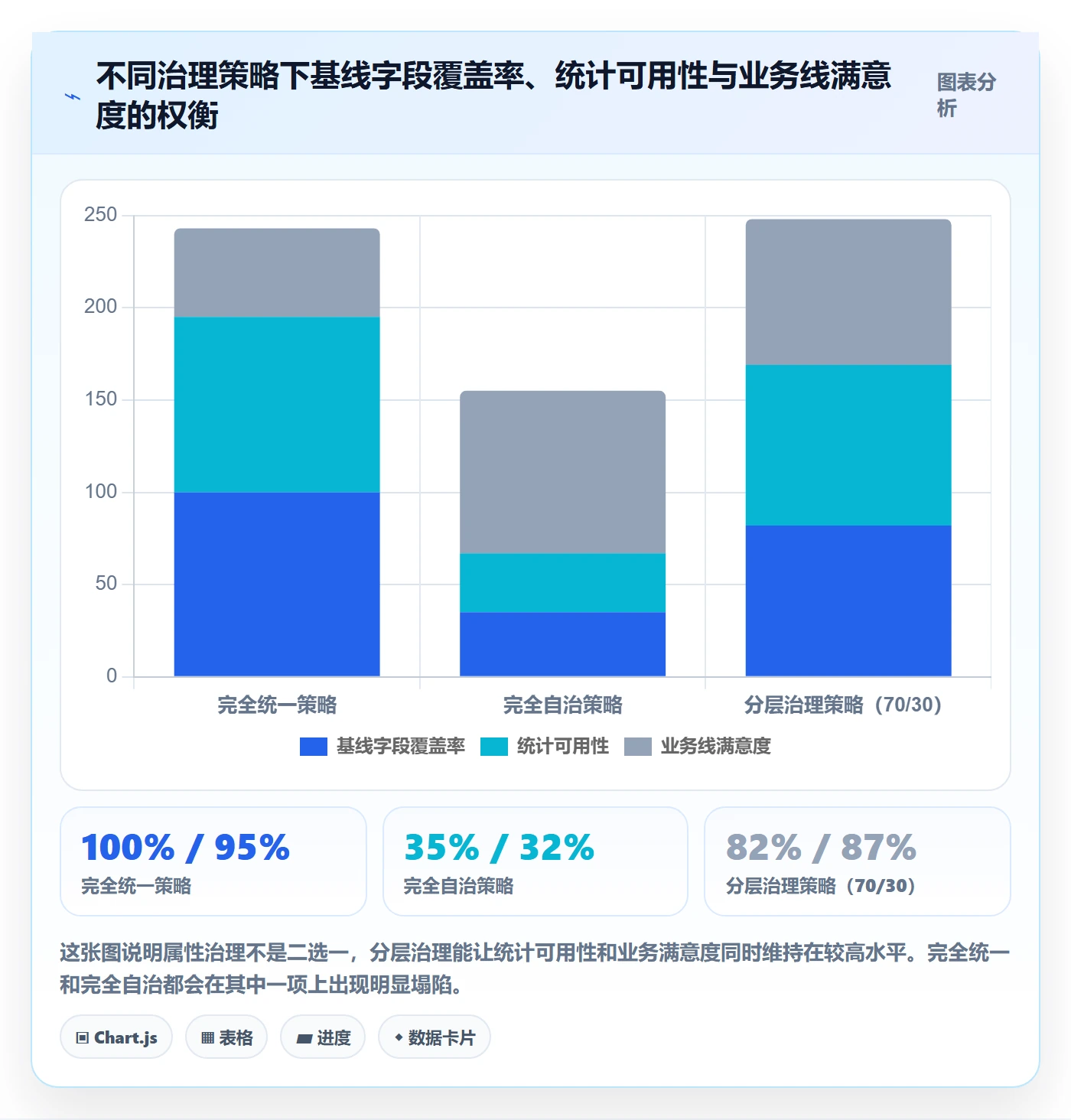 任务属性分类教程:项目经理实操方法,避坑指南