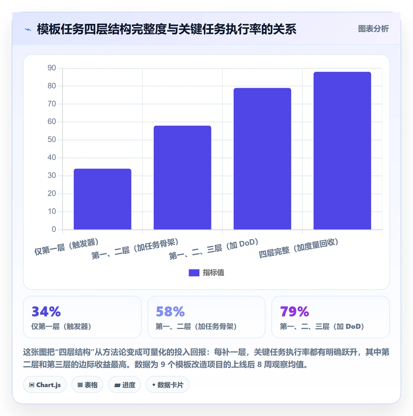模板任务实操方法:跨部门团队提升项目模板效率的入门指南方法与模板