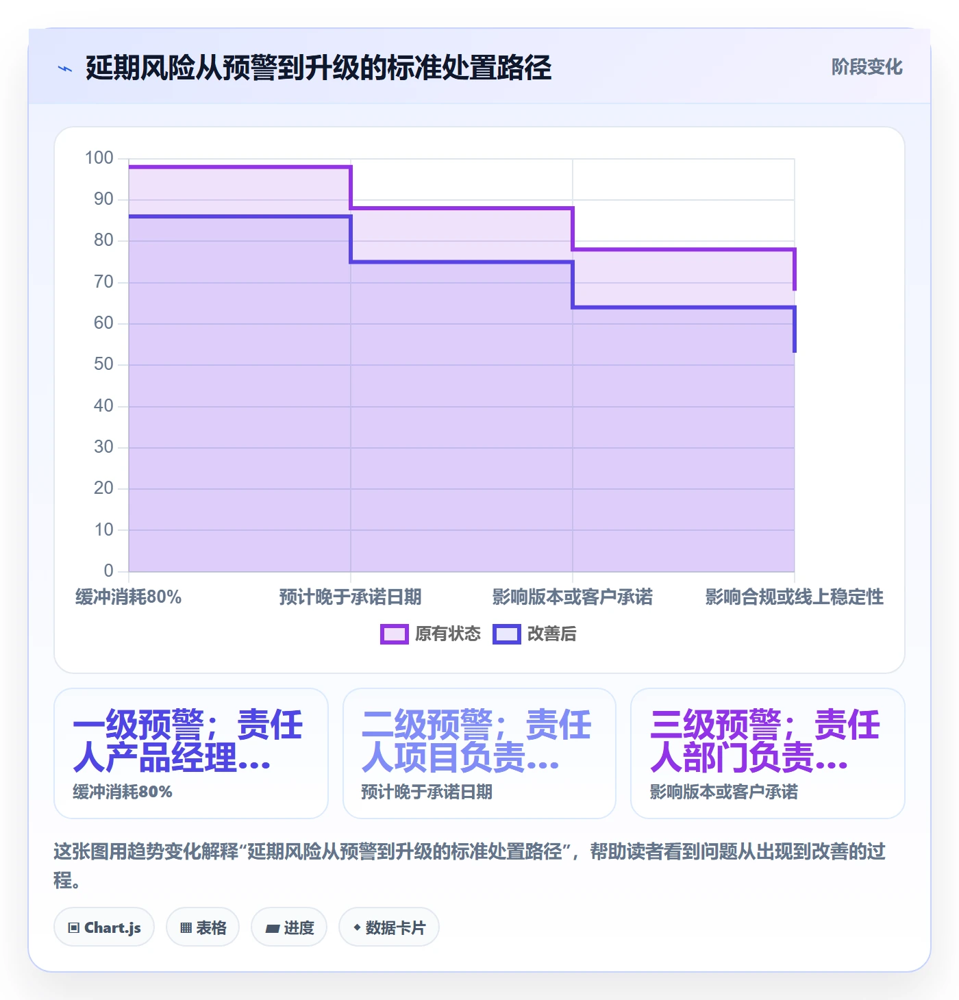 超期流程与规范:产品经理延期管理数据分析关键指标