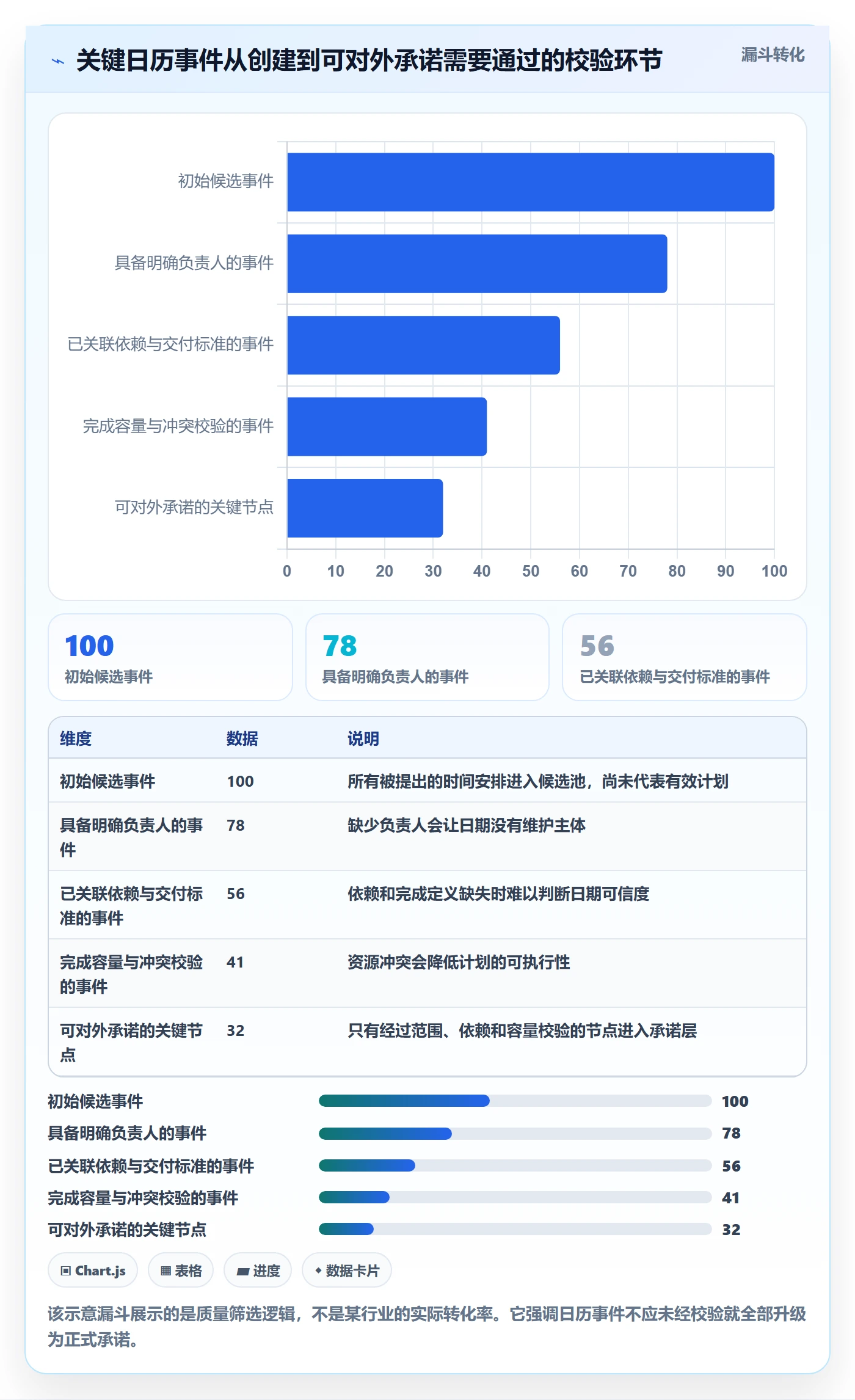 项目日历最佳实践:产品经理日历视图流程优化,常见问题