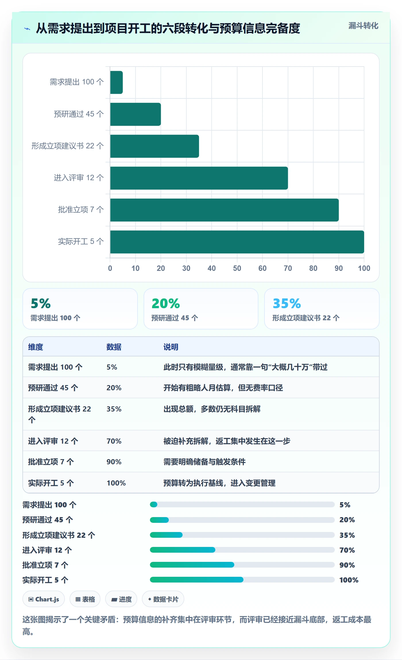 预算管理指南:项目成员如何做好项目立项,入门指南全流程