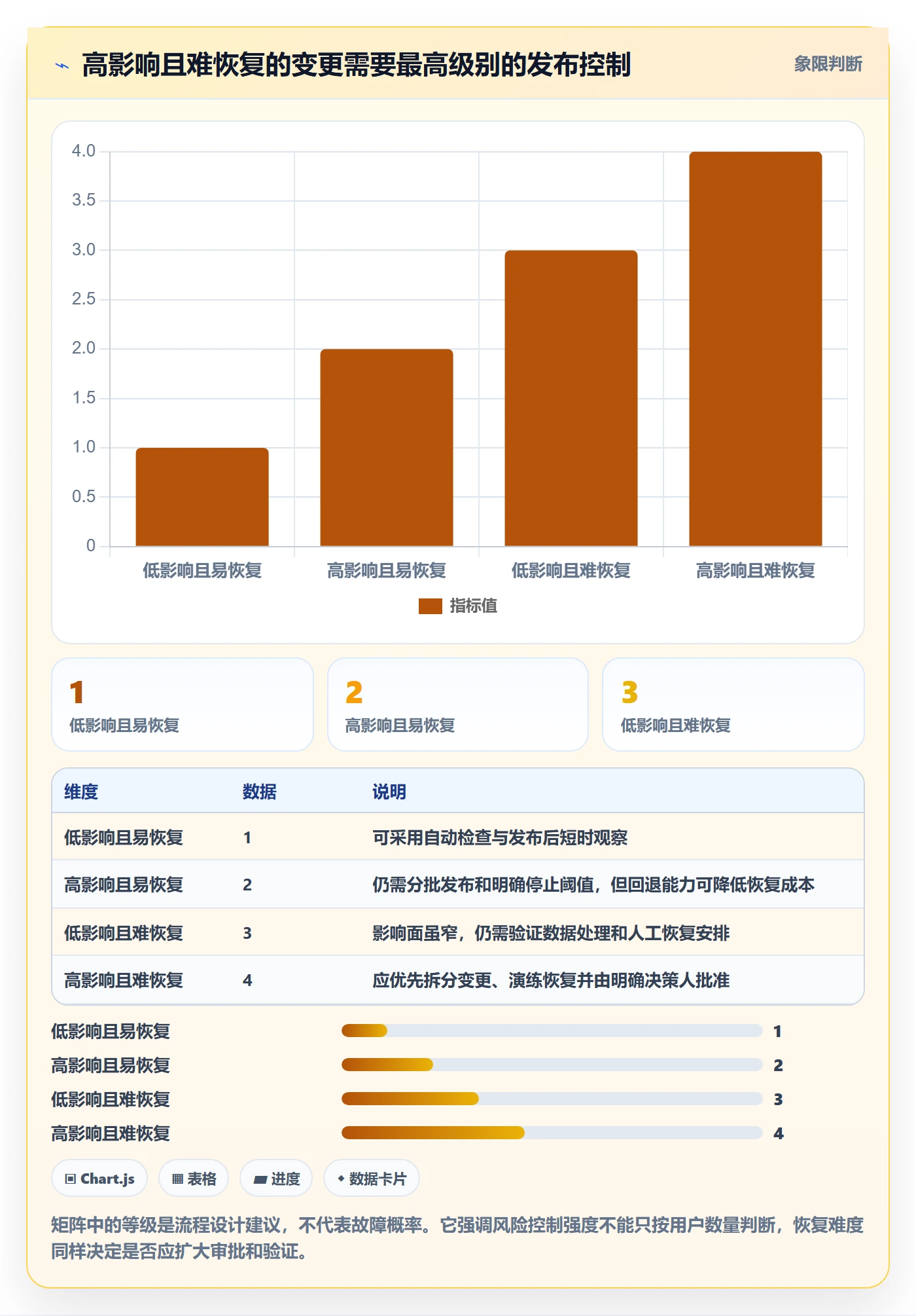 发布检查实操方法：企业管理者提升发布管理效率的风险控制方法与模板