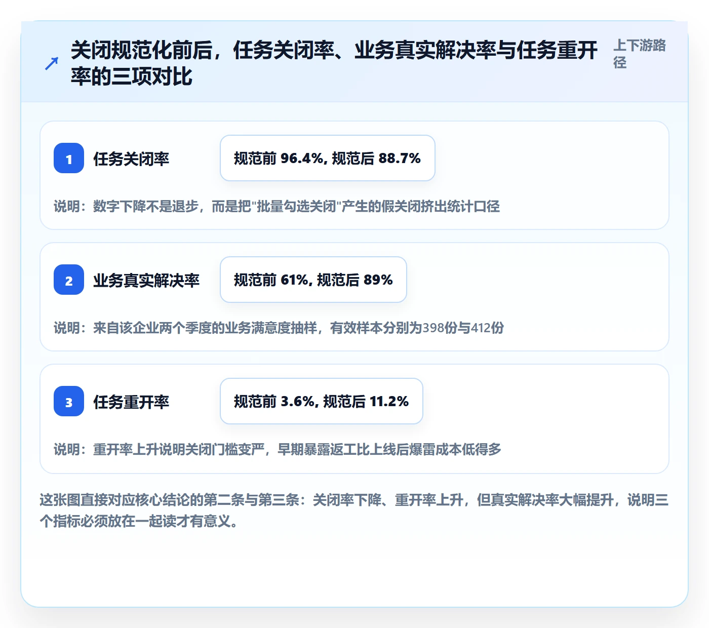 关闭最佳实践：PMO任务执行落地方案，常见问题