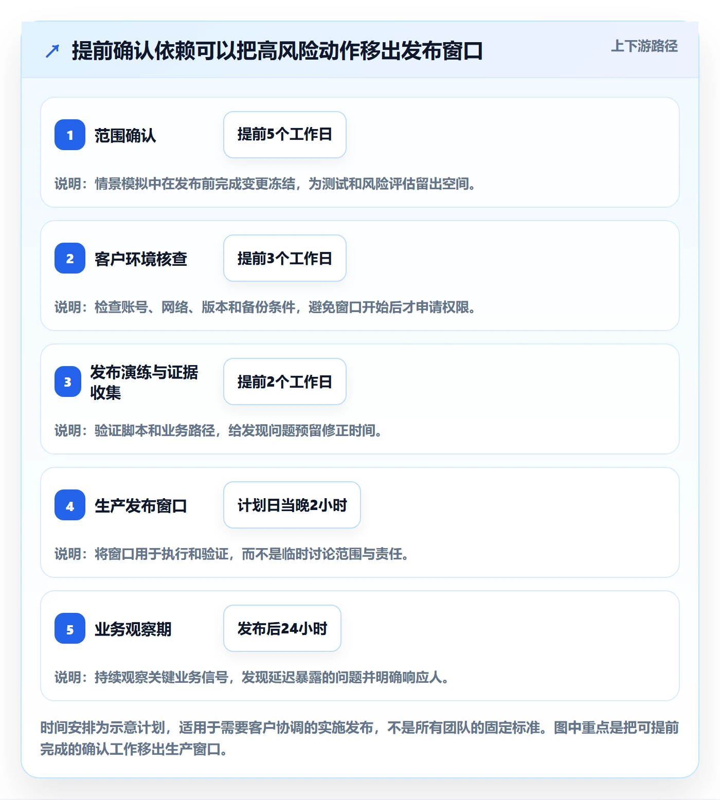 发布怎么做？实施团队效率提升：发布管理从0到1