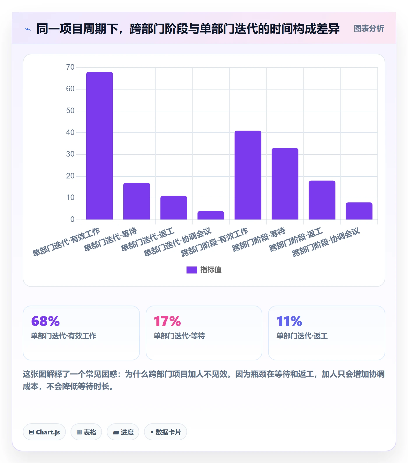进度管理如何做好阶段进度?跨部门团队落地方案与操作步骤