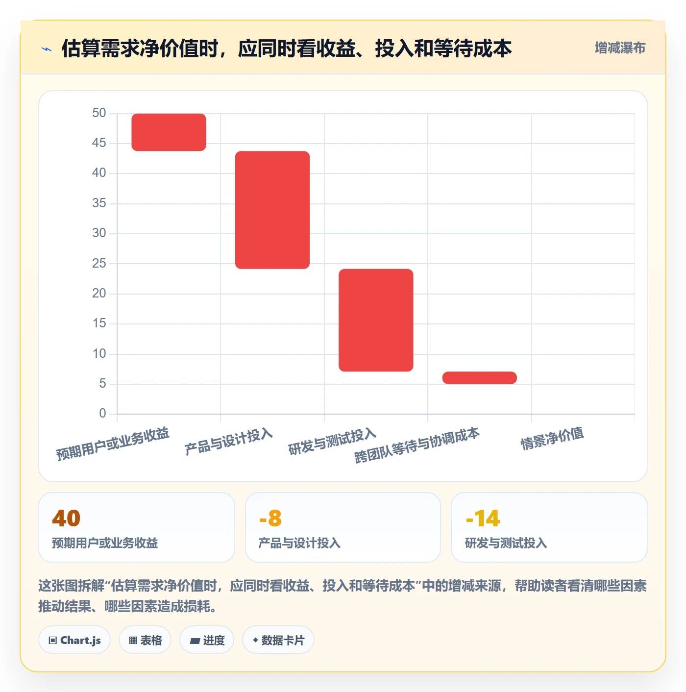 PRD最佳实践:产品经理产品需求流程优化,常见问题