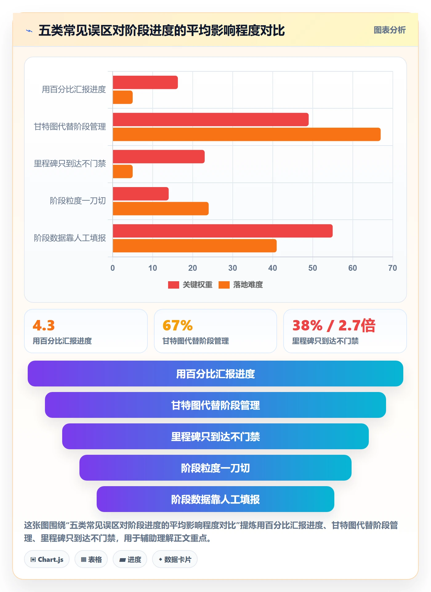 进度管理如何做好阶段进度?产品经理入门指南与操作步骤