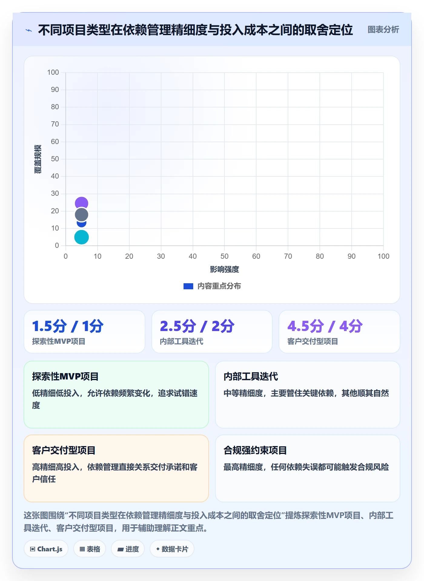SS管理指南:产品经理如何做好任务依赖,实操方法全流程