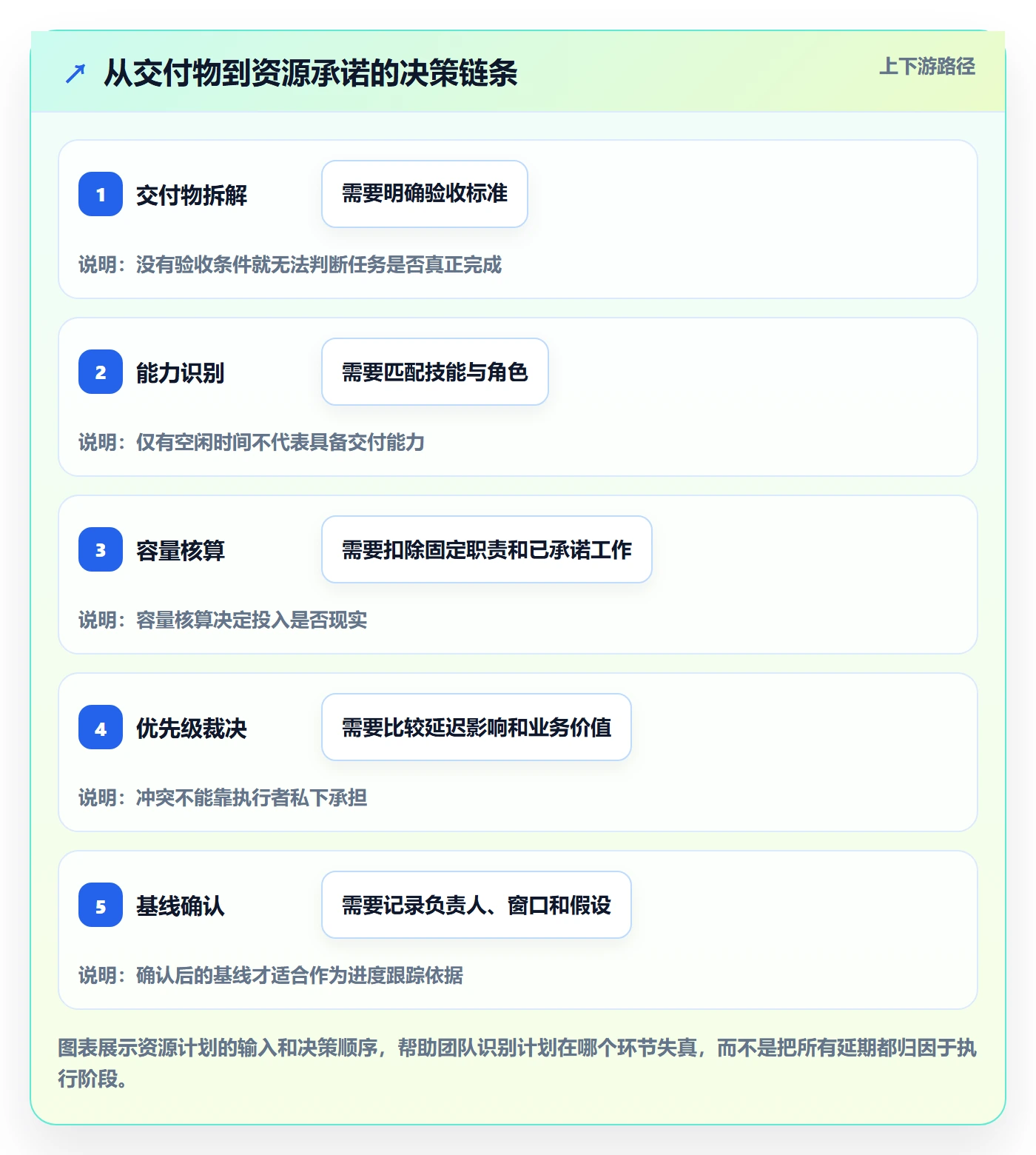 岗位实操方法:项目经理提升资源管理效率的最佳实践方法与模板