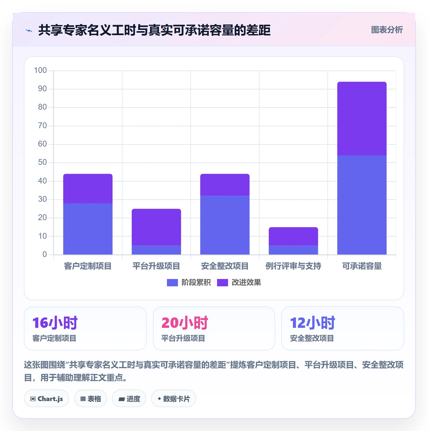 资源冲突落地方案:项目成员开展人力资源计划的流程优化案例解析