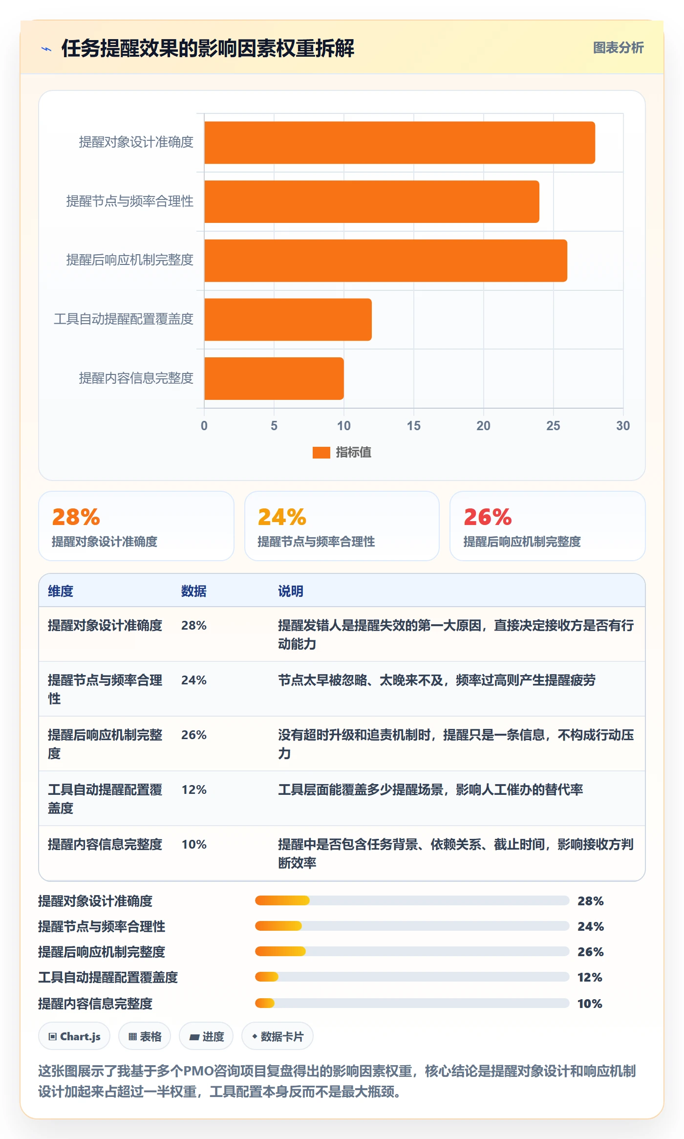任务提醒自动提醒教程：PMO制度设计，避坑指南