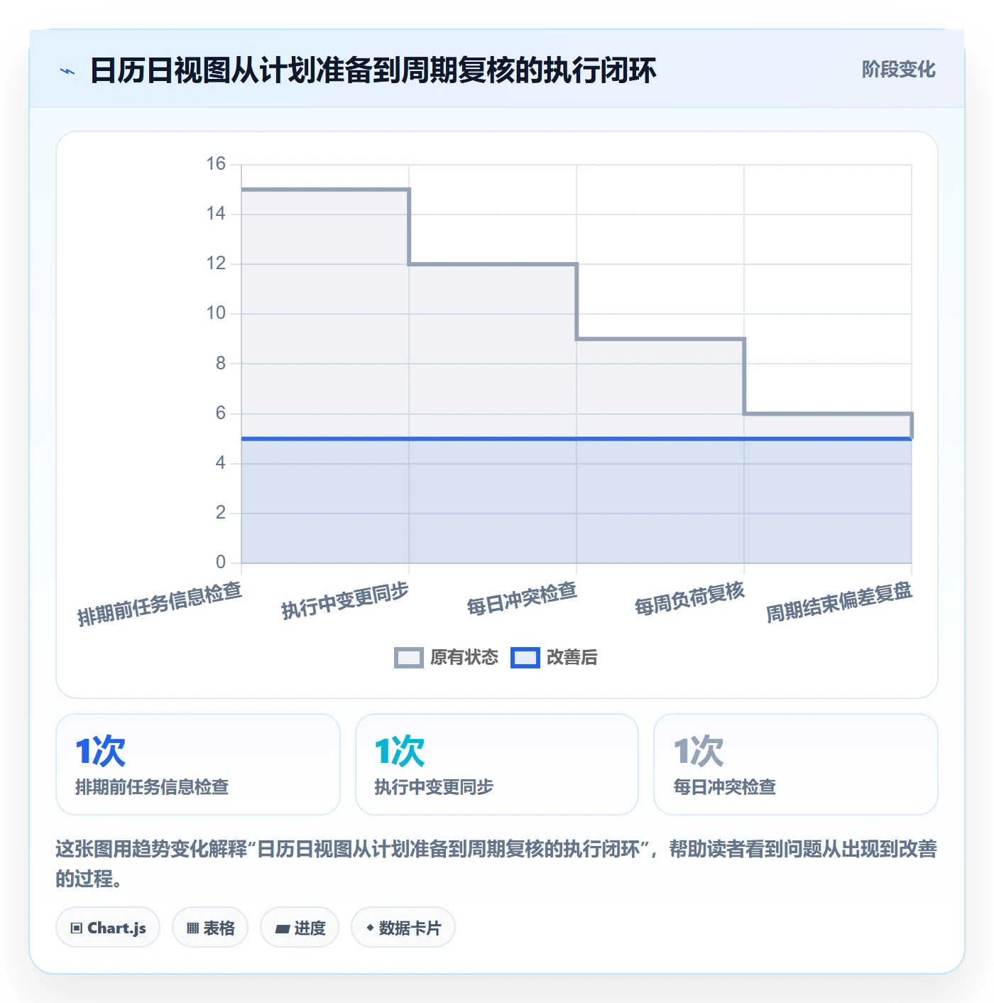 日历视图日视图教程:项目负责人最佳实践,避坑指南