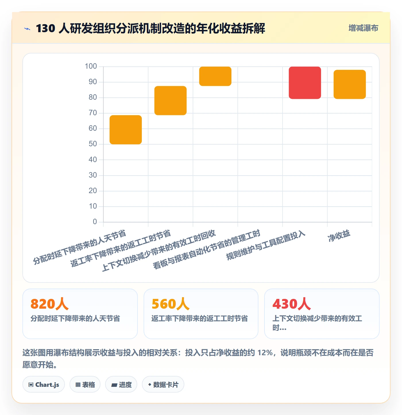 指派管理方法大全:研发团队任务分派数据分析落地清单