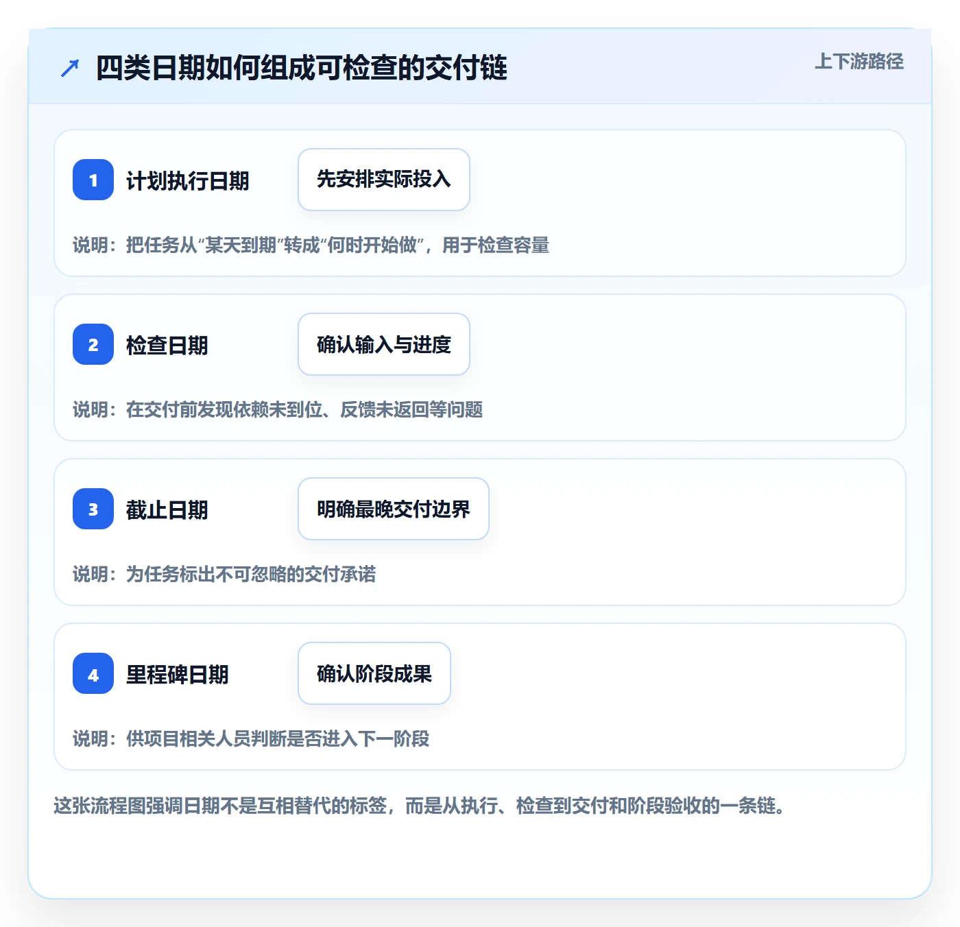 截止日期管理方法大全：产品经理日历视图最佳实践落地清单