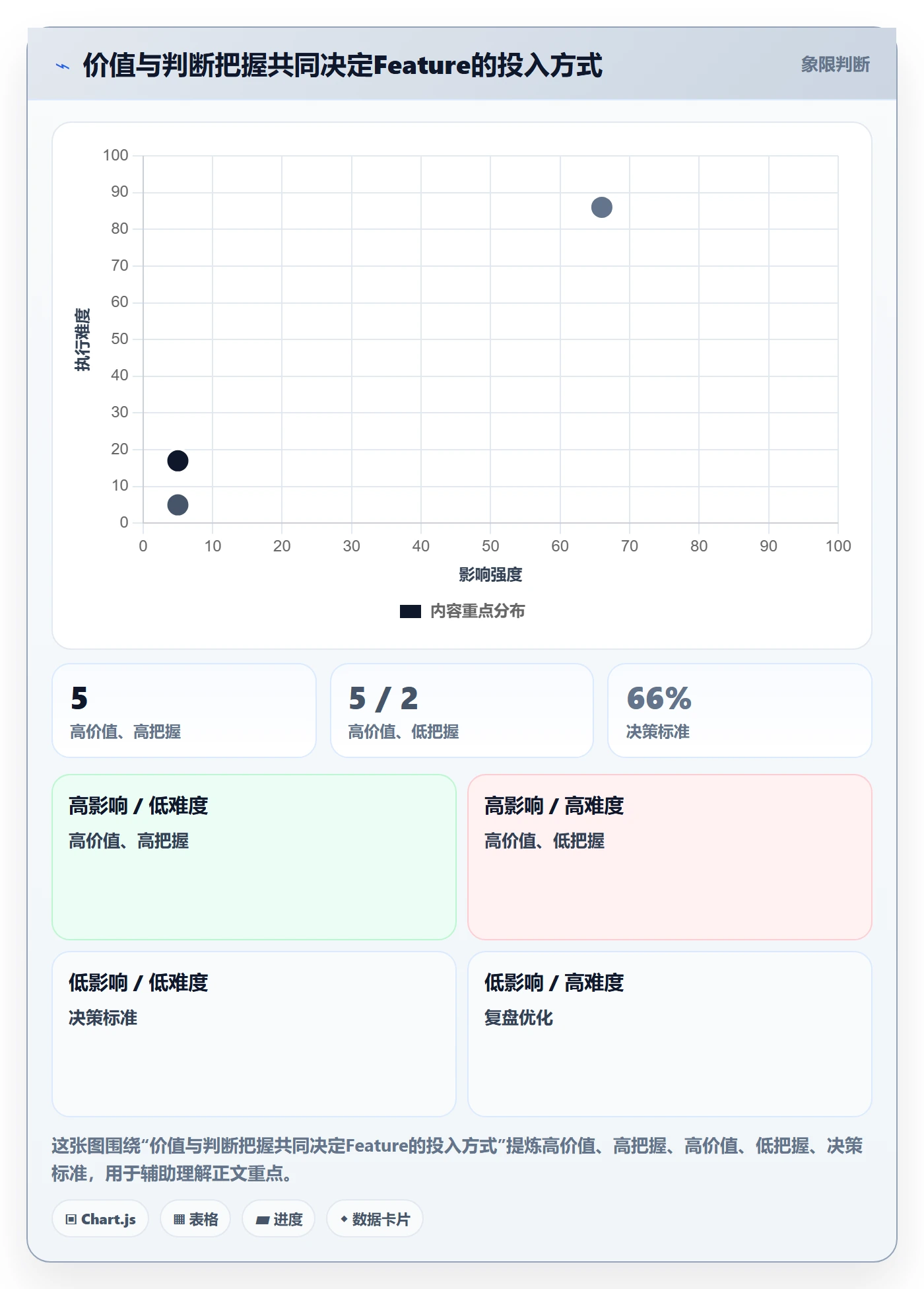 敏捷项目Feature教程:产品经理入门指南,避坑指南