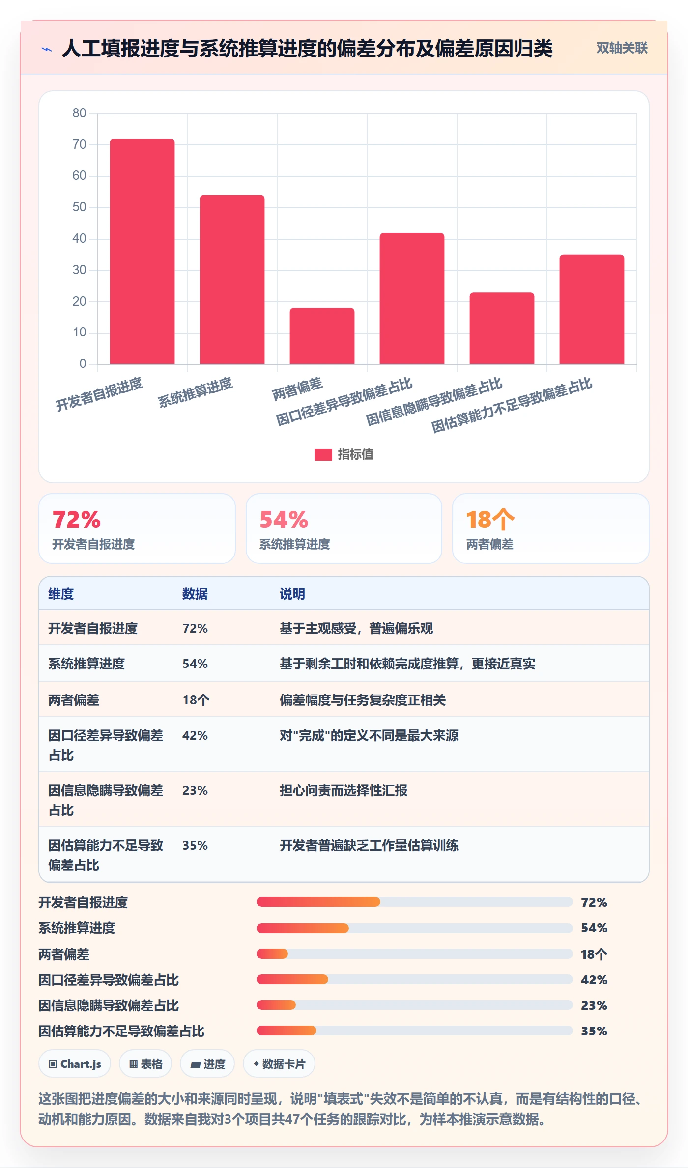进度跟踪跟踪全流程:PMO风险控制与一文讲清