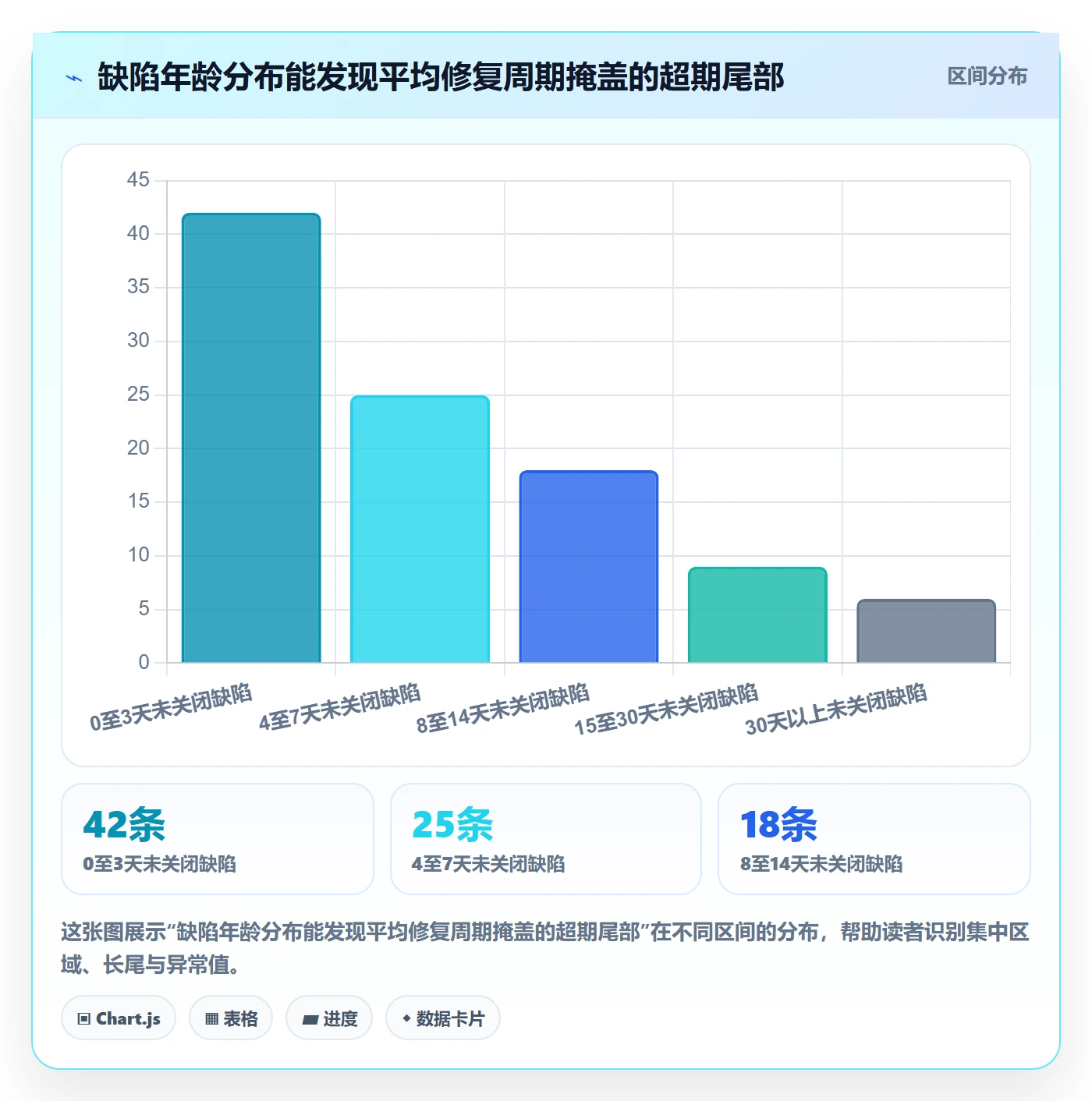 Bug流程与规范：项目成员Bug / 缺陷风险控制关键指标