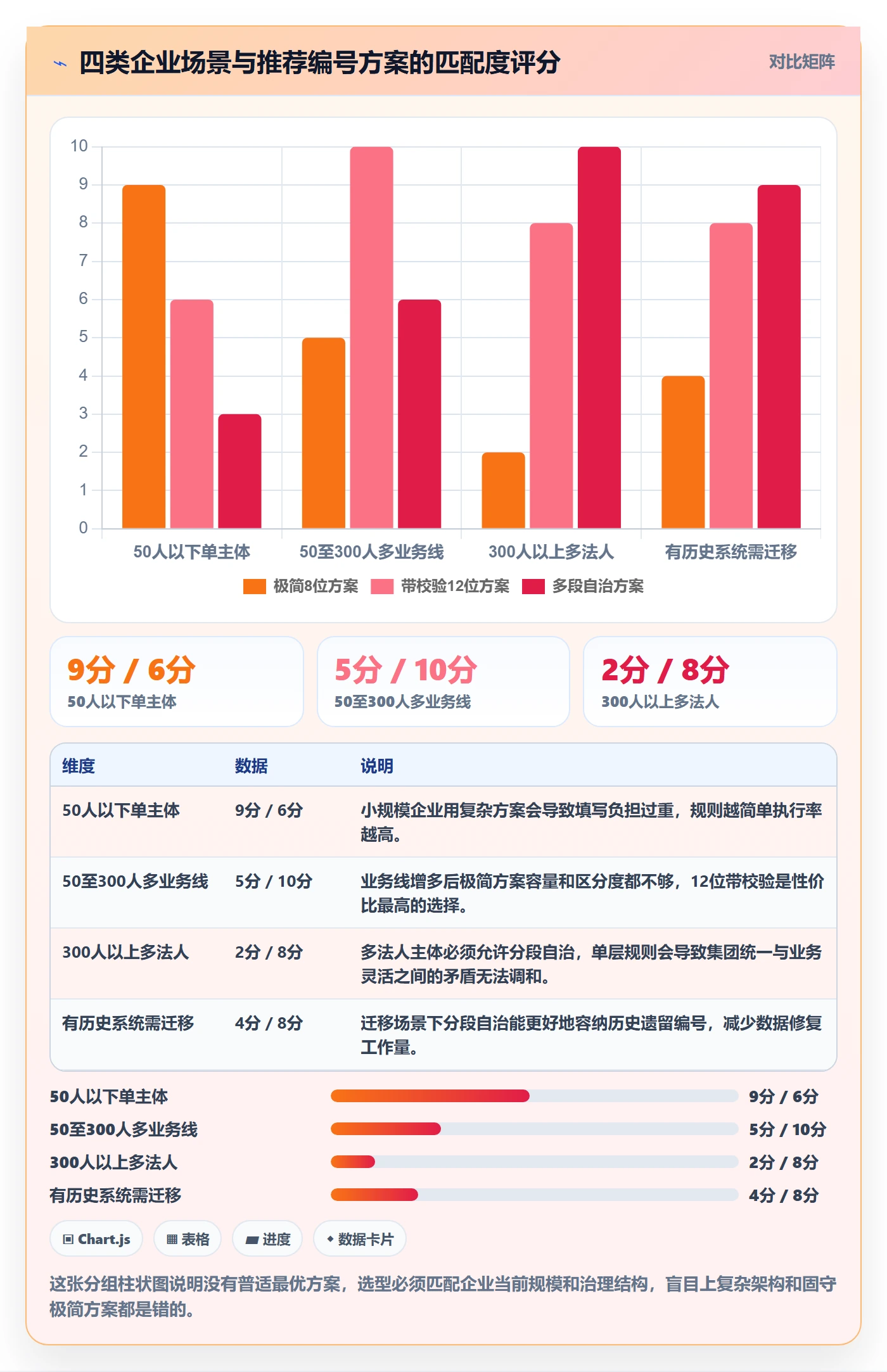 项目立项项目编号教程:企业管理者实操方法,避坑指南