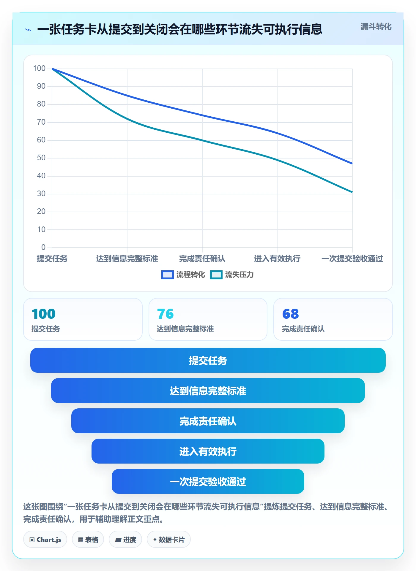 看板如何做好待处理?项目成员流程优化与操作步骤