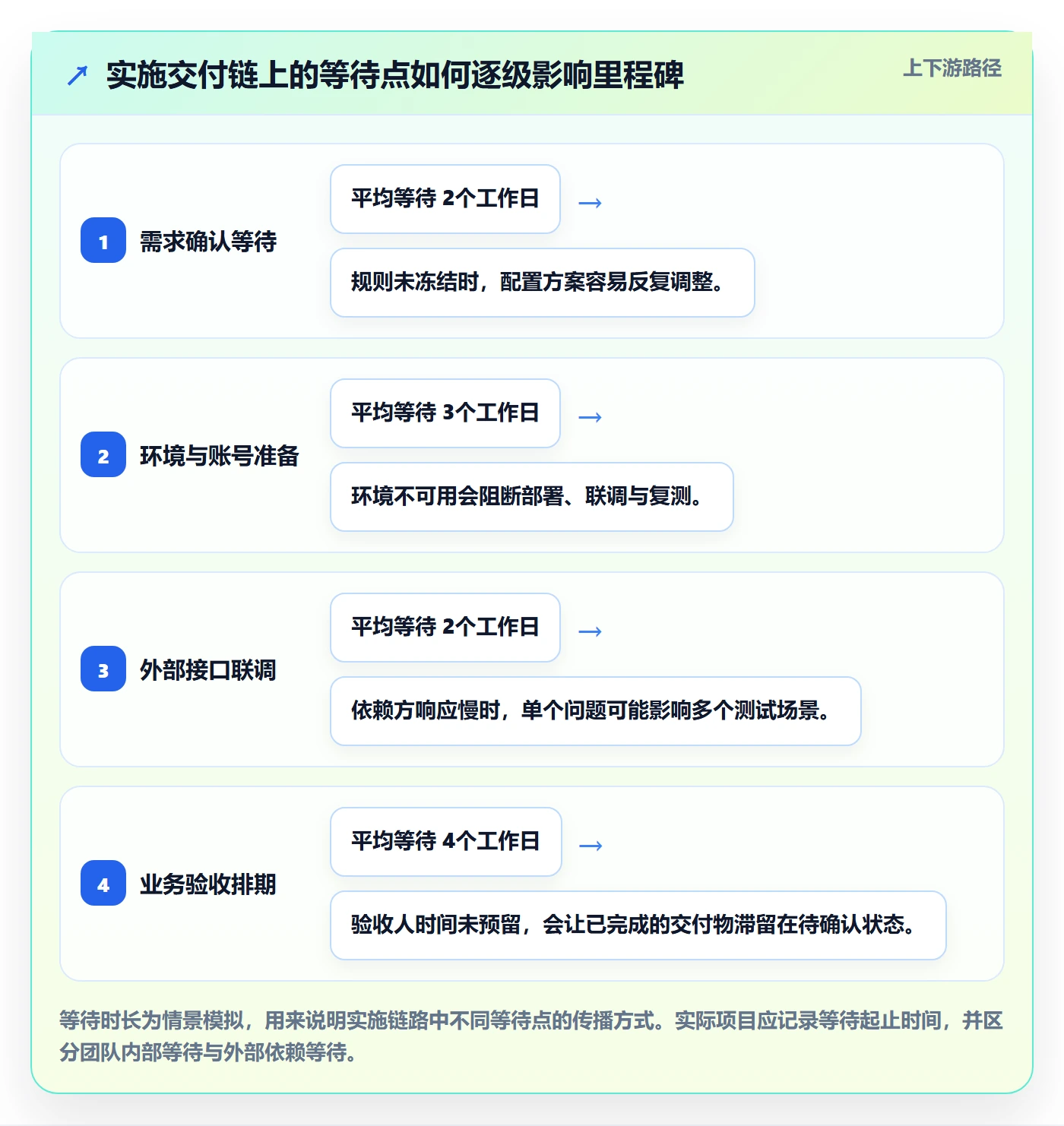 进度跟踪每日进展教程:实施团队协同管理,避坑指南